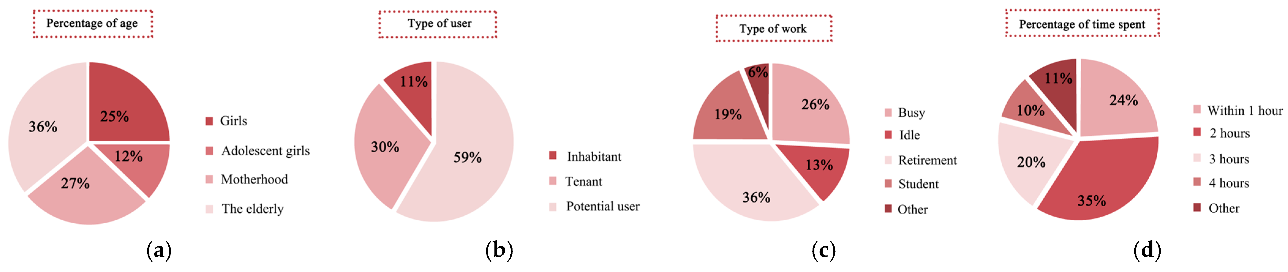 Sustainability 16 08387 g009