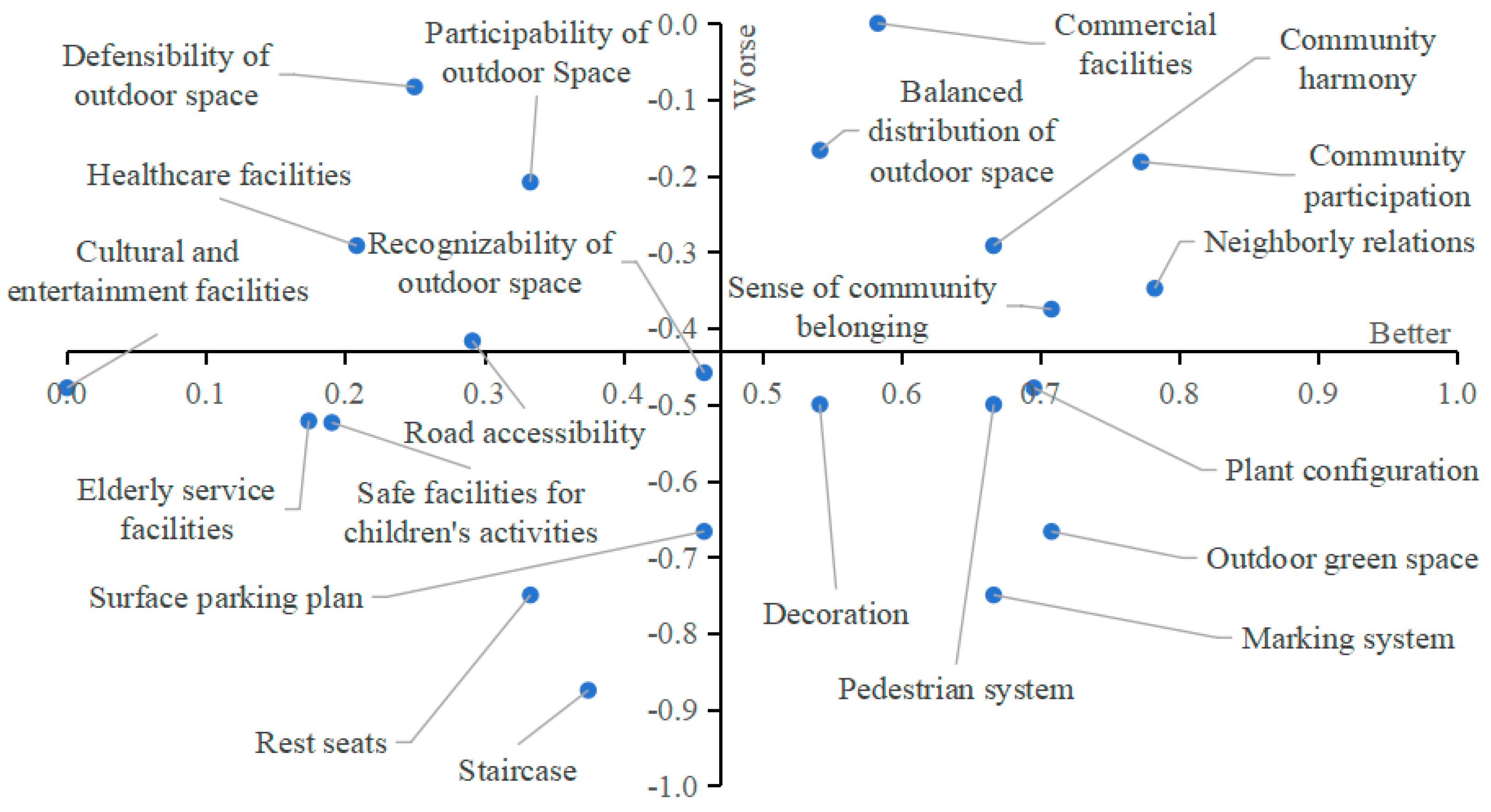 Sustainability 16 08387 g010