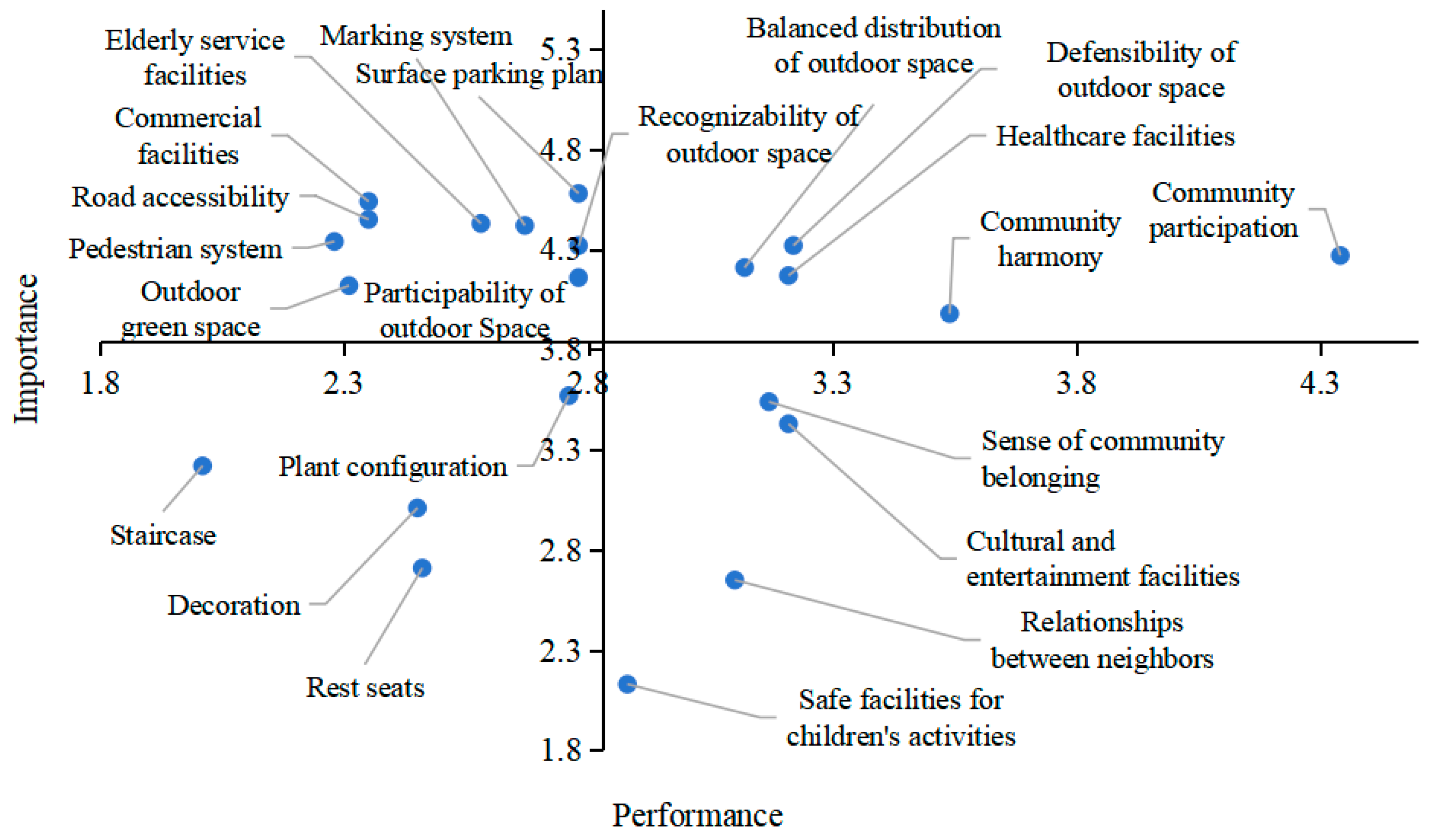Sustainability 16 08387 g011