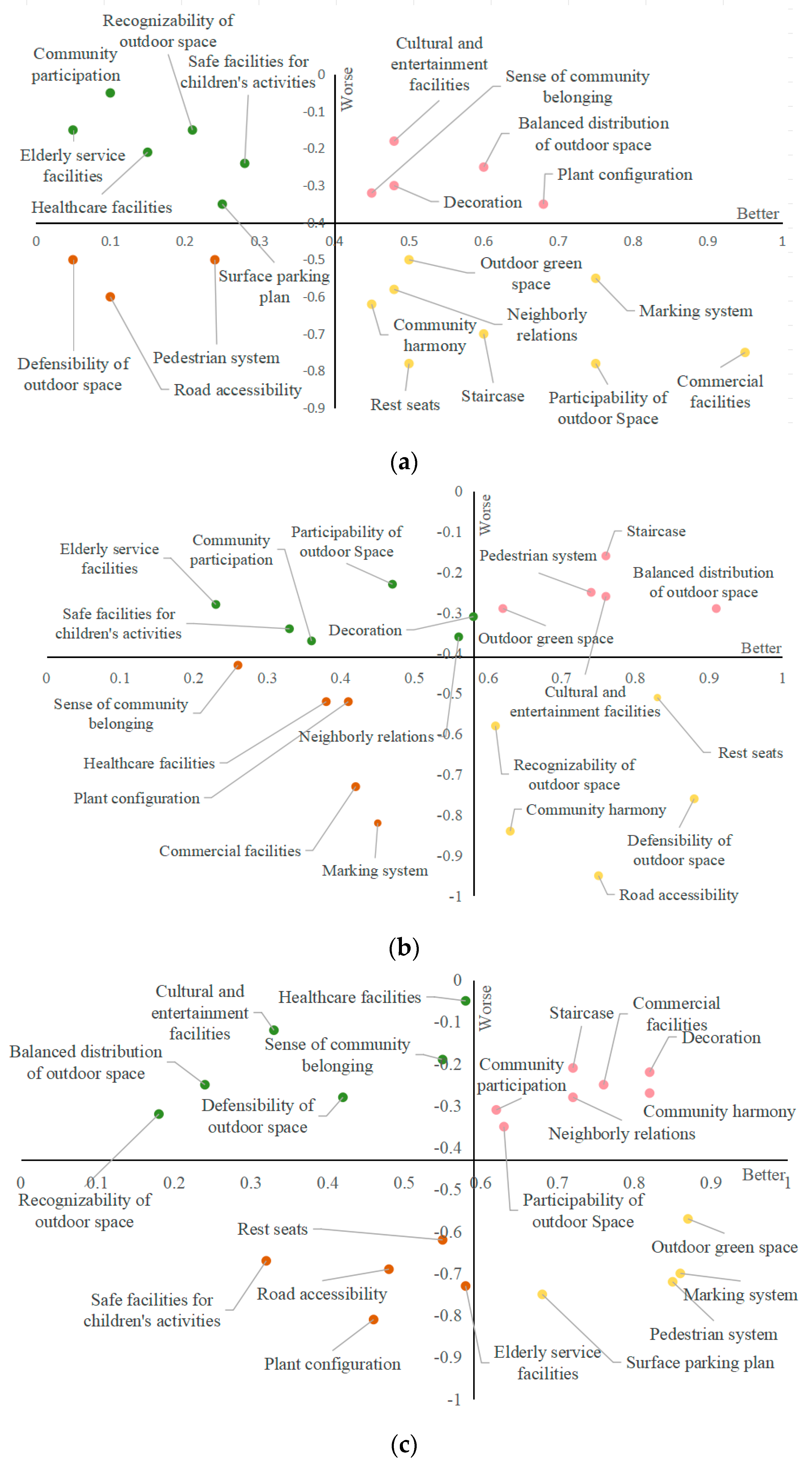 Sustainability 16 08387 g012a