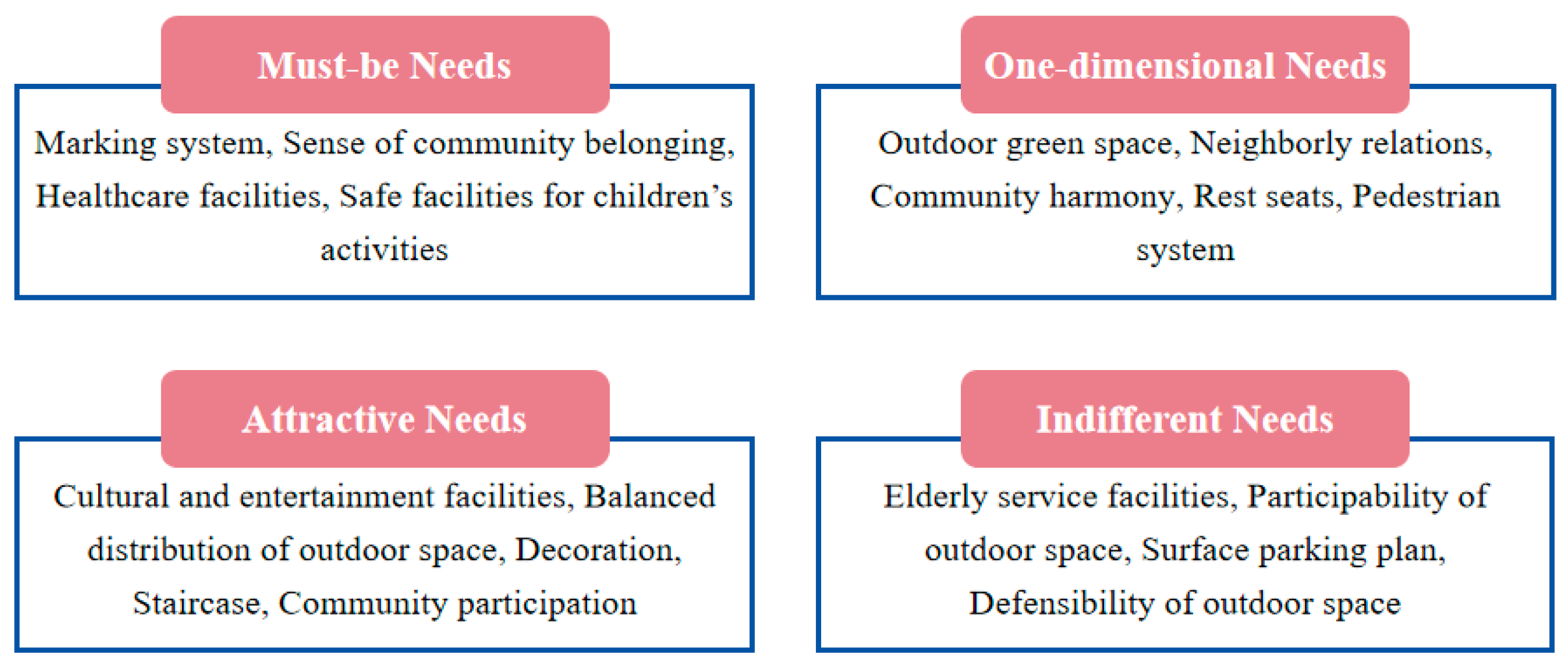Sustainability 16 08387 g013