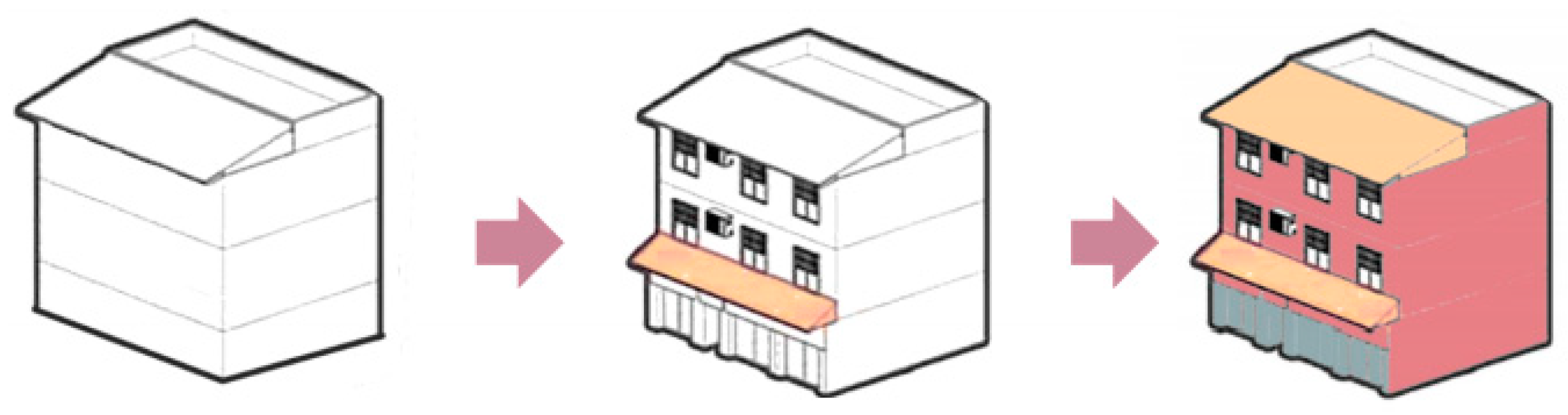 Sustainability 16 08387 g022