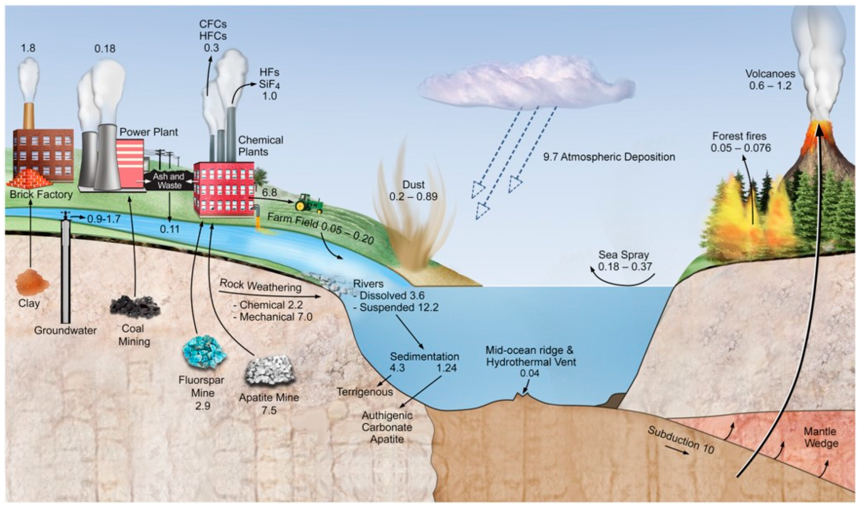 Sustainability 16 08391 g002