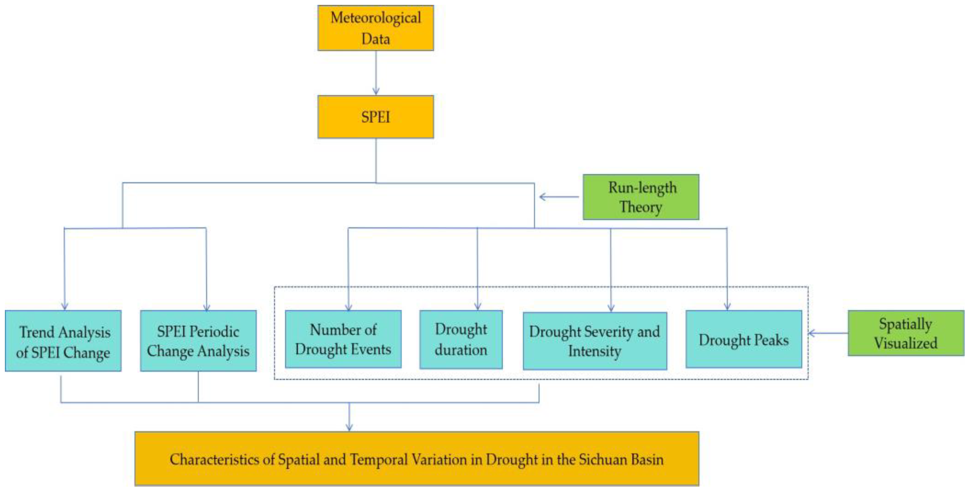 Sustainability 16 08397 g001