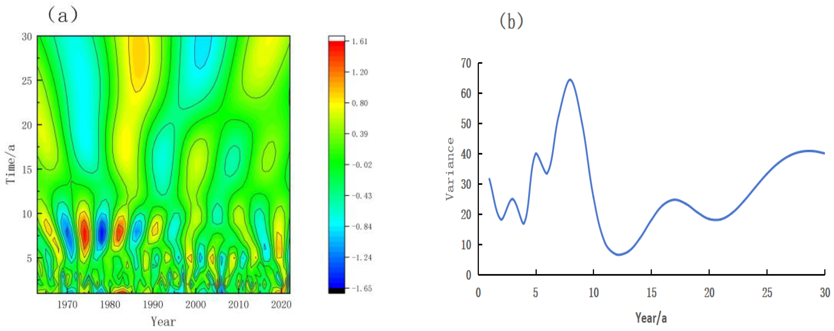 Sustainability 16 08397 g006