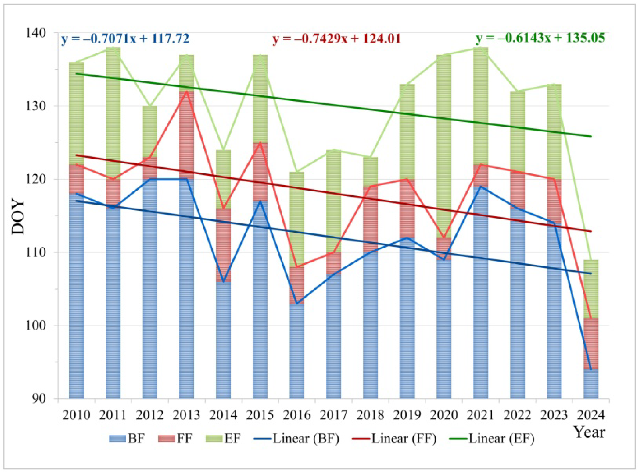Sustainability 16 08404 g007