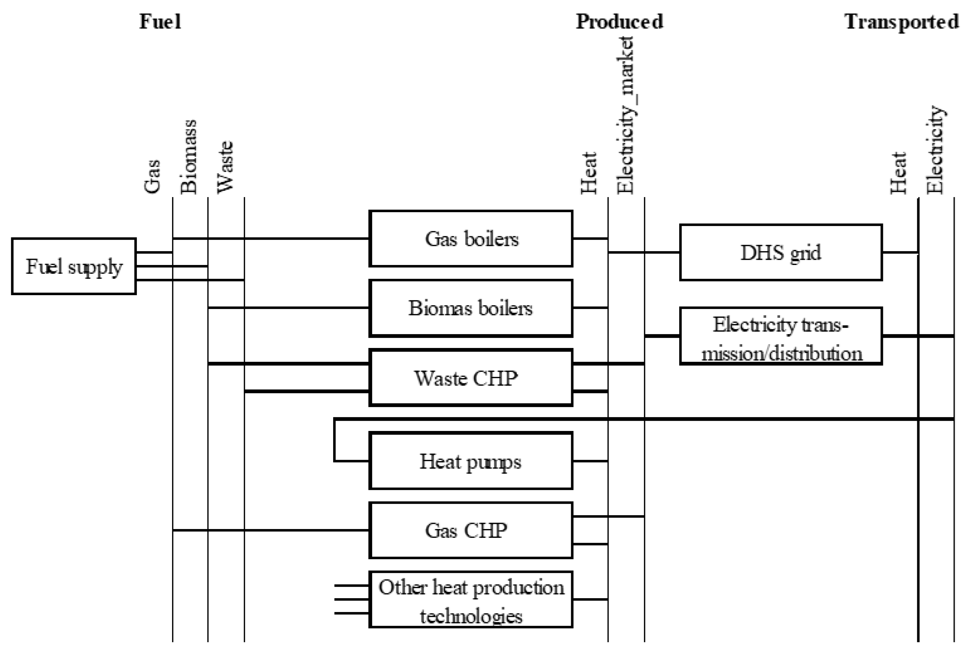 Sustainability 16 08406 g002