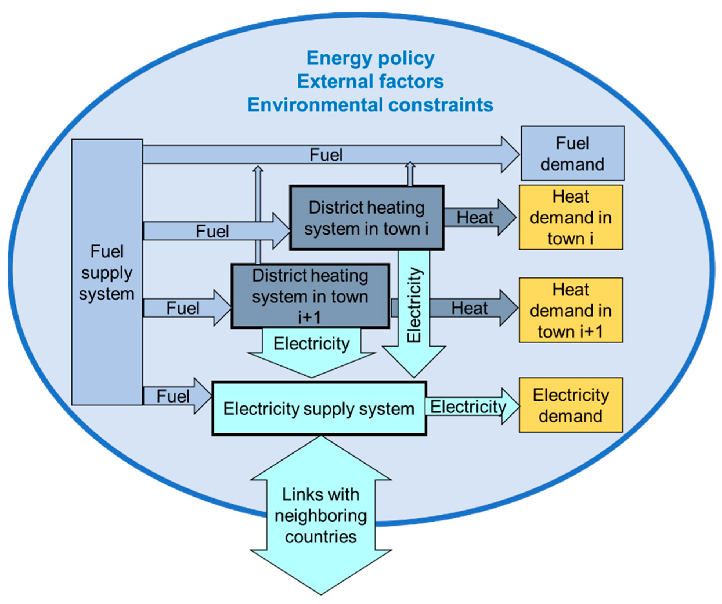 Sustainability 16 08406 g004