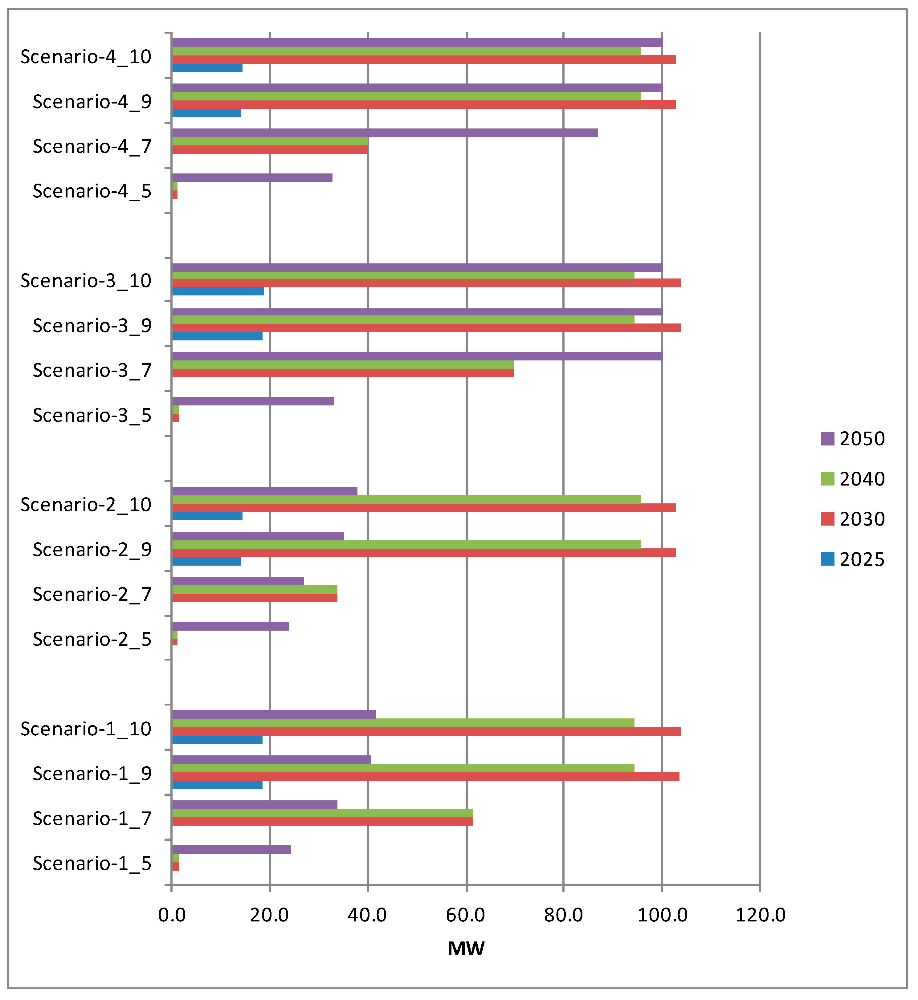 Sustainability 16 08406 g010
