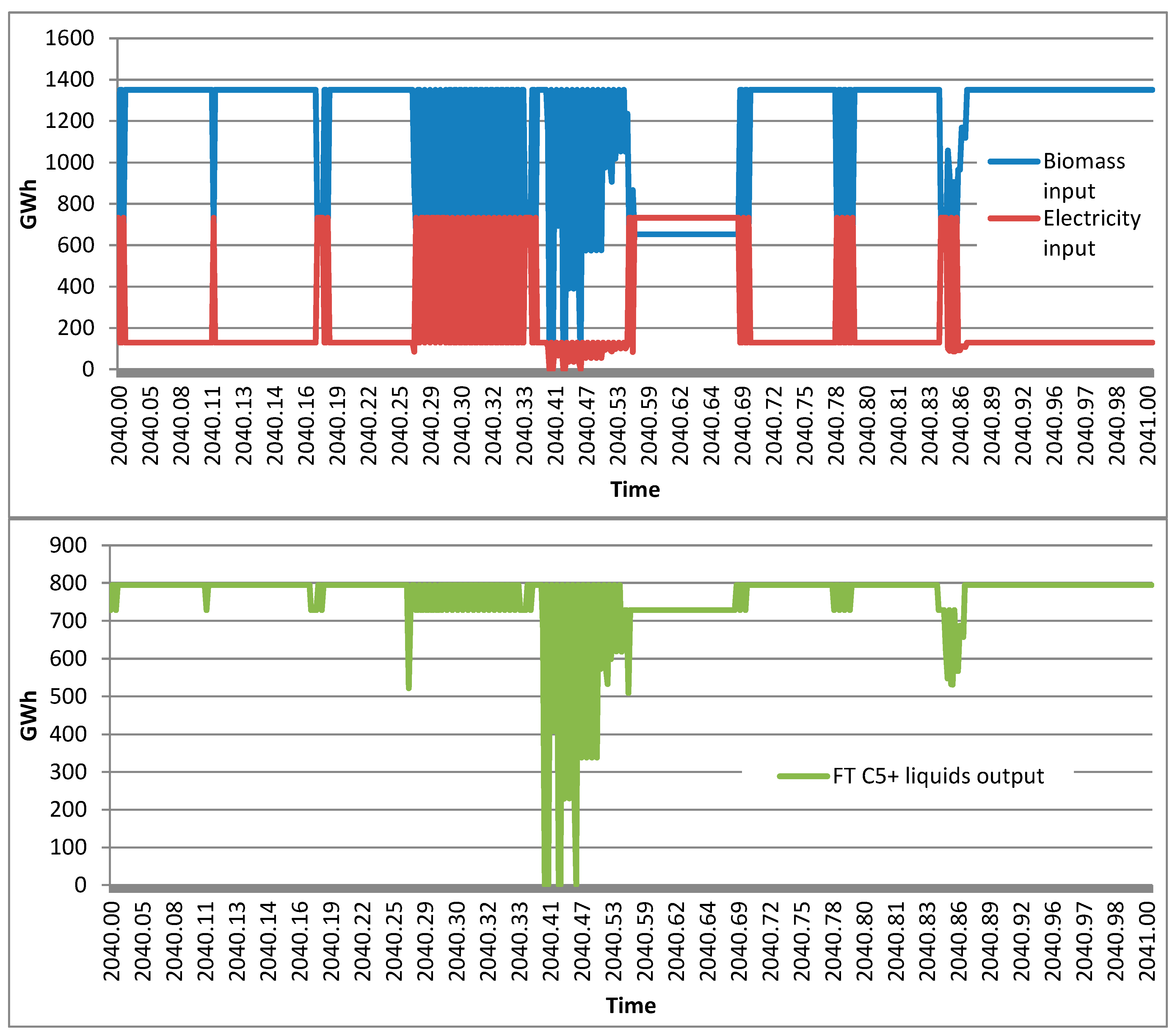 Sustainability 16 08406 g012a
