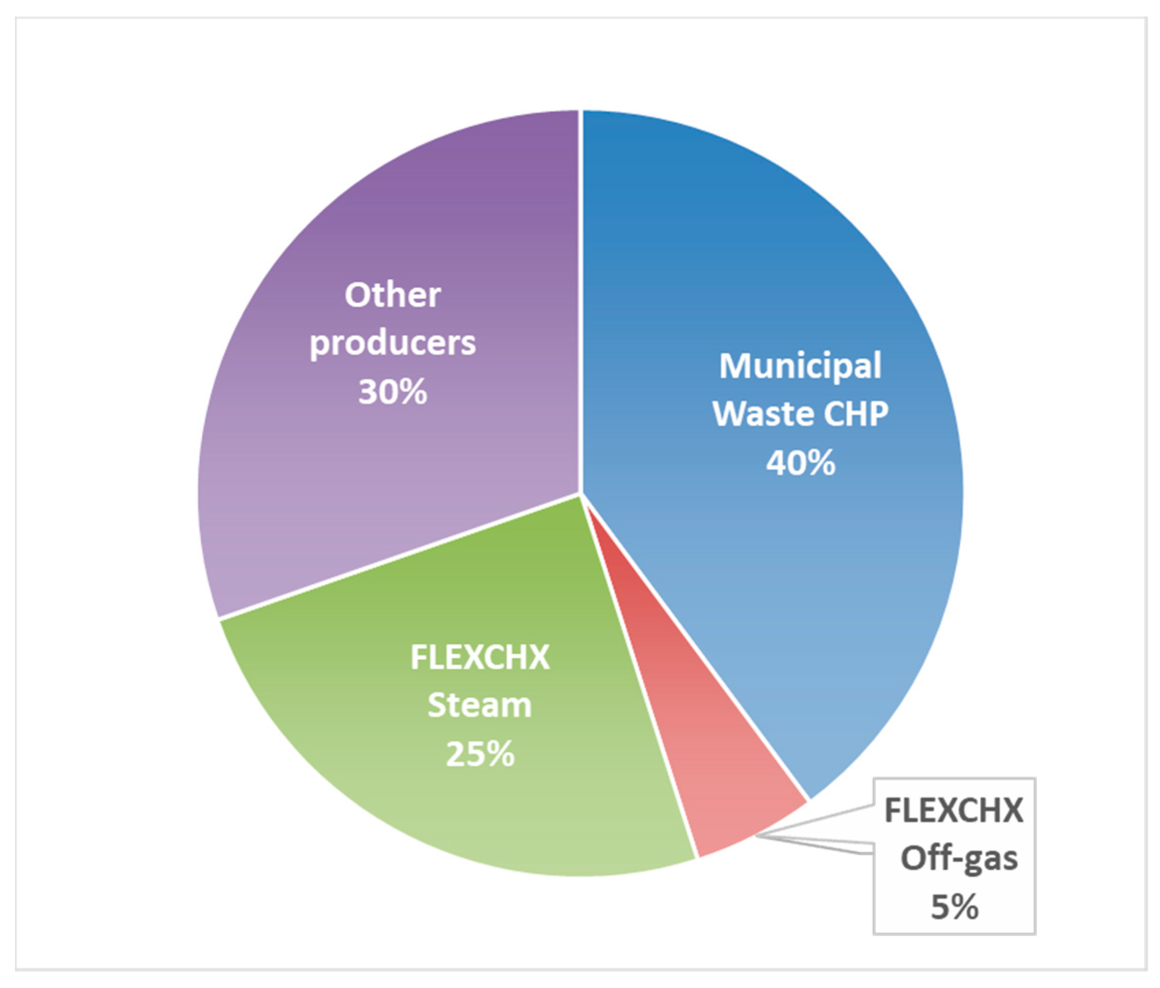 Sustainability 16 08406 g015
