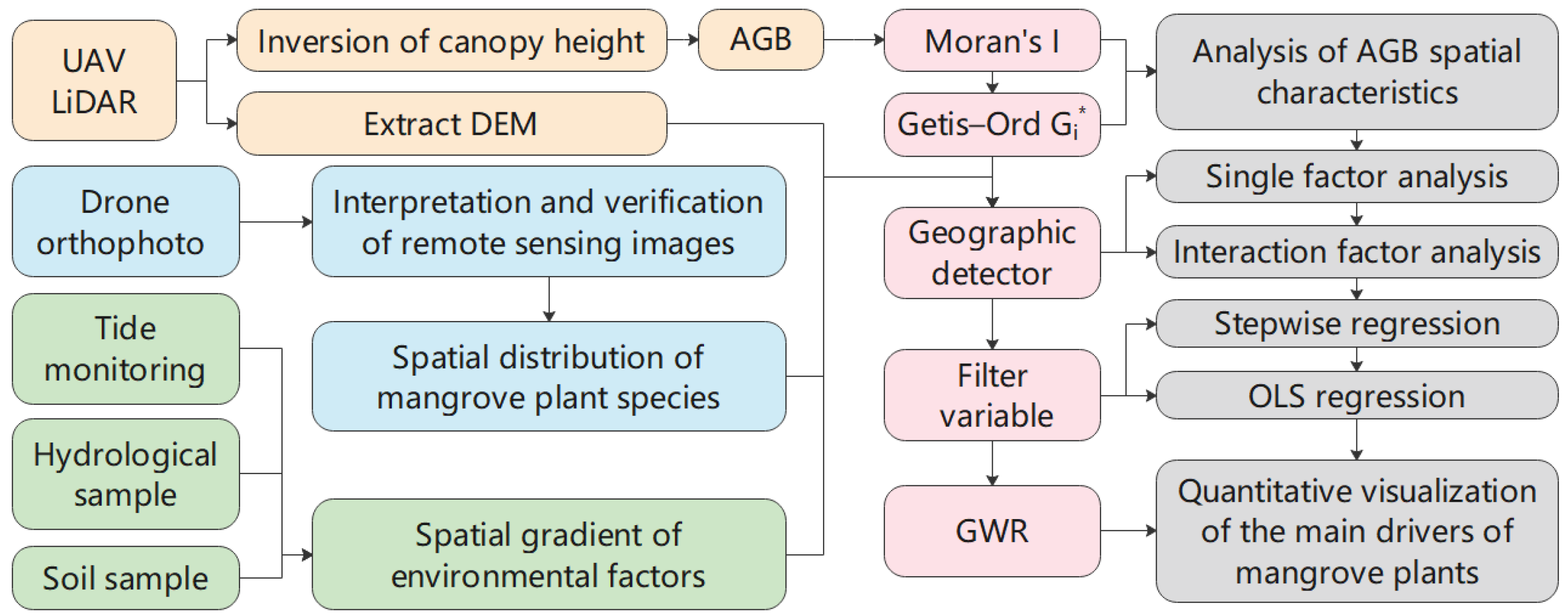 Sustainability 16 08408 g004