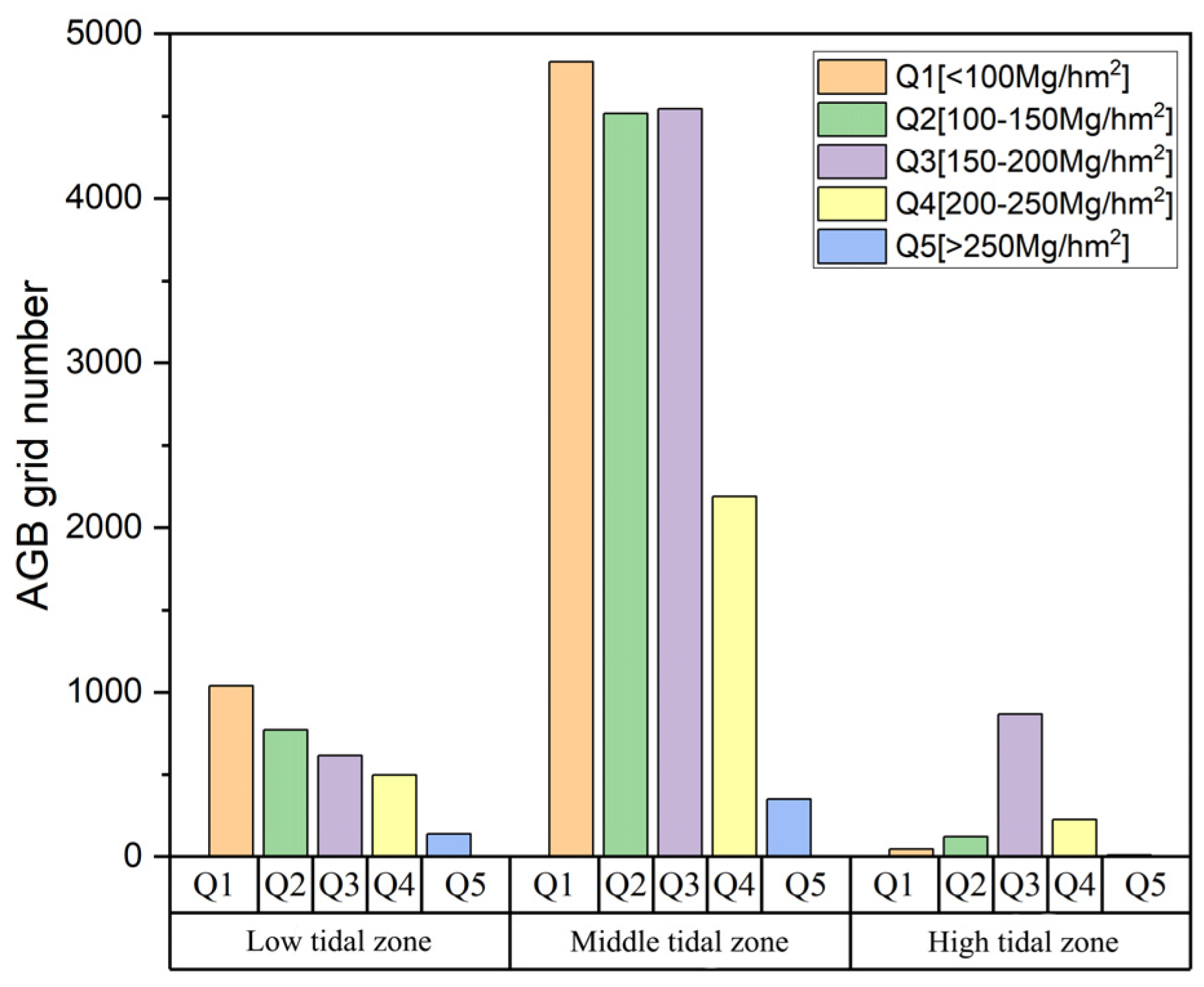 Sustainability 16 08408 g005