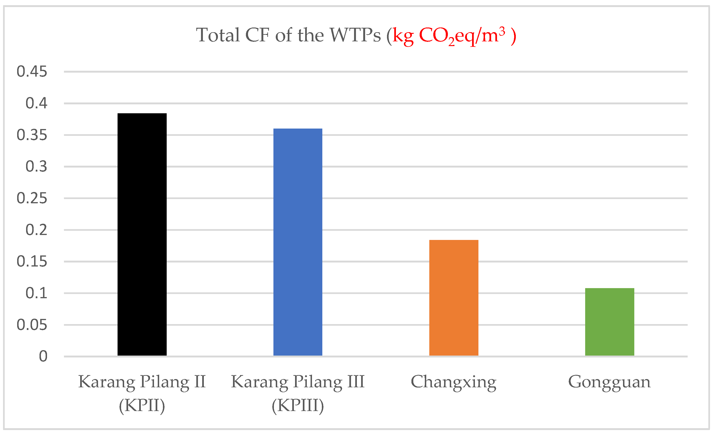 Sustainability 16 08409 g002