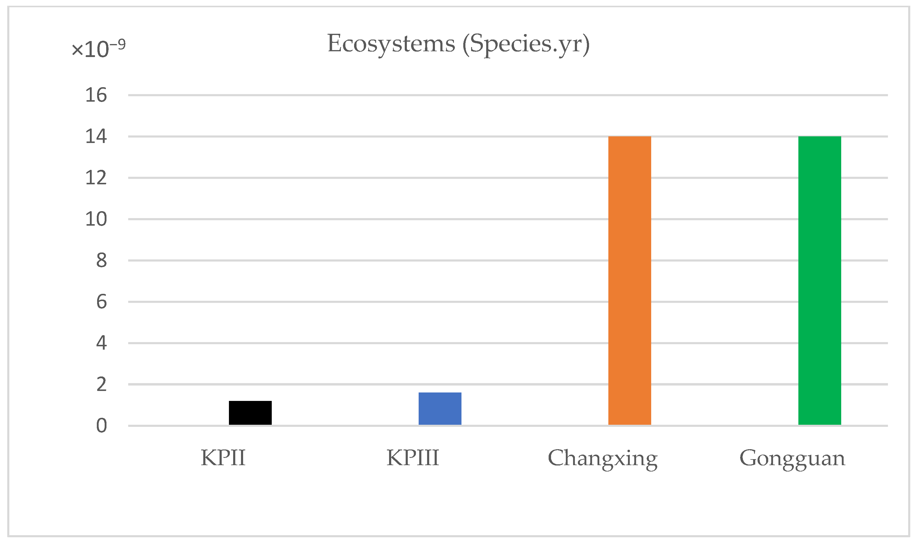 Sustainability 16 08409 g008