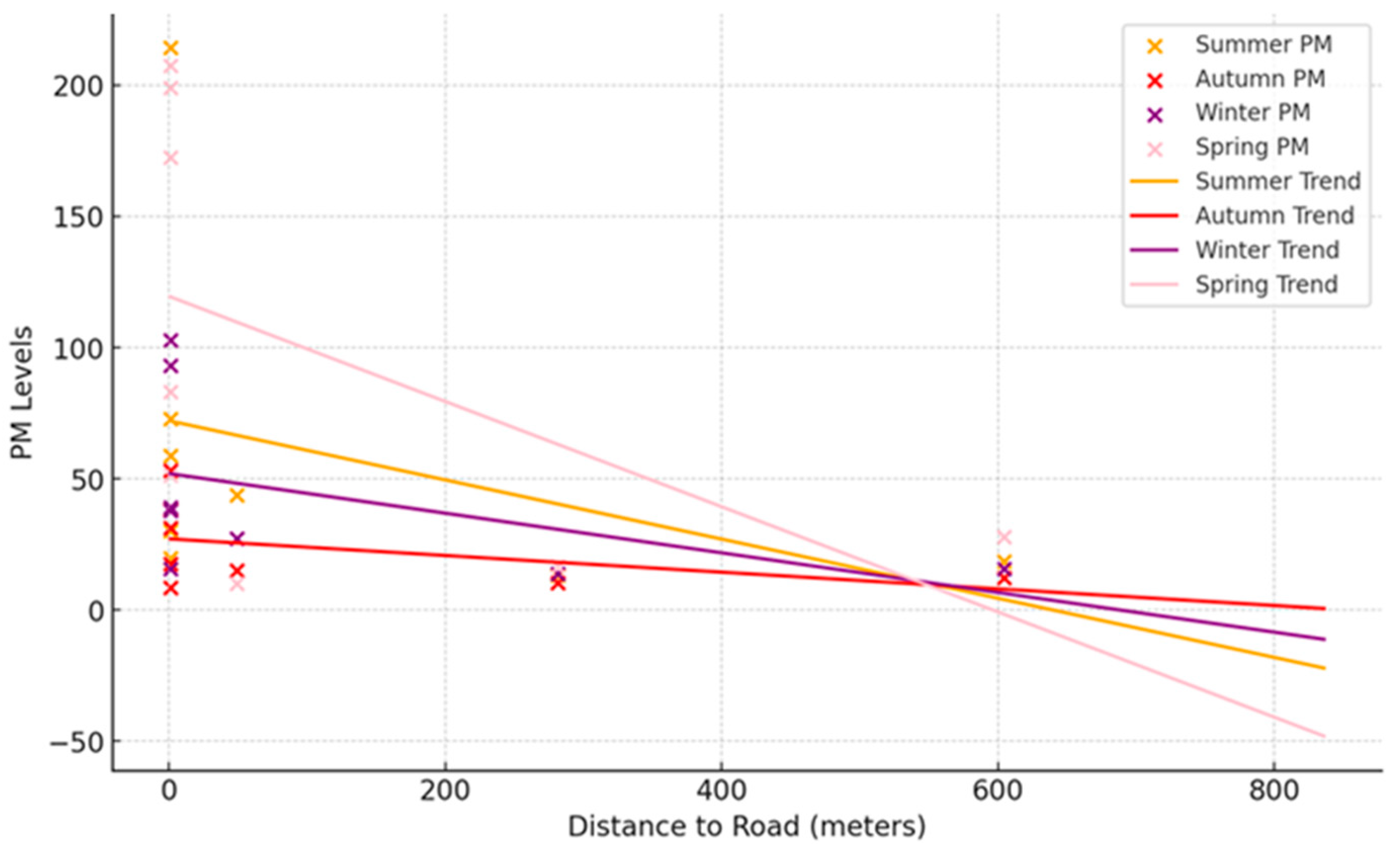 Sustainability 16 08413 g006