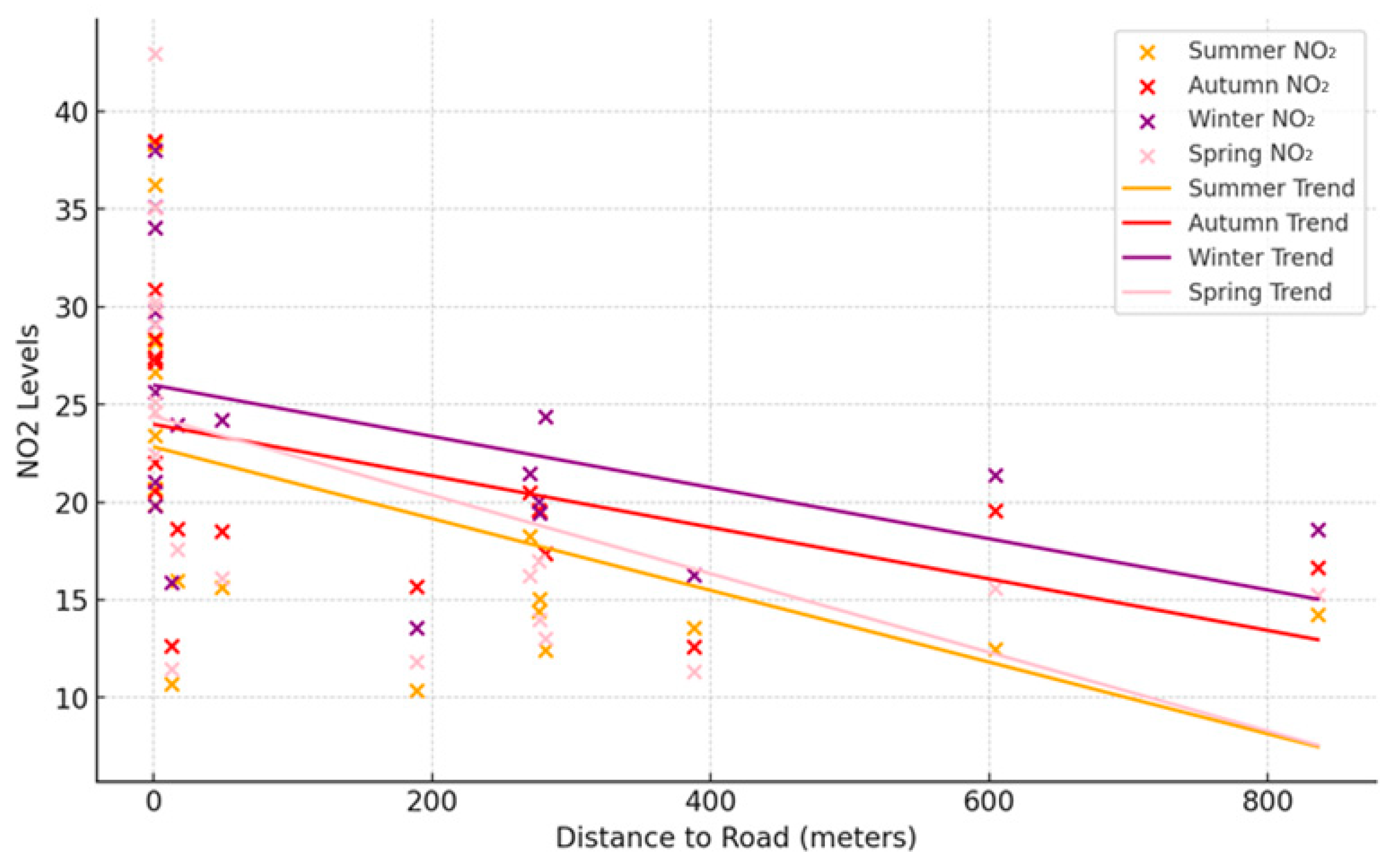 Sustainability 16 08413 g007