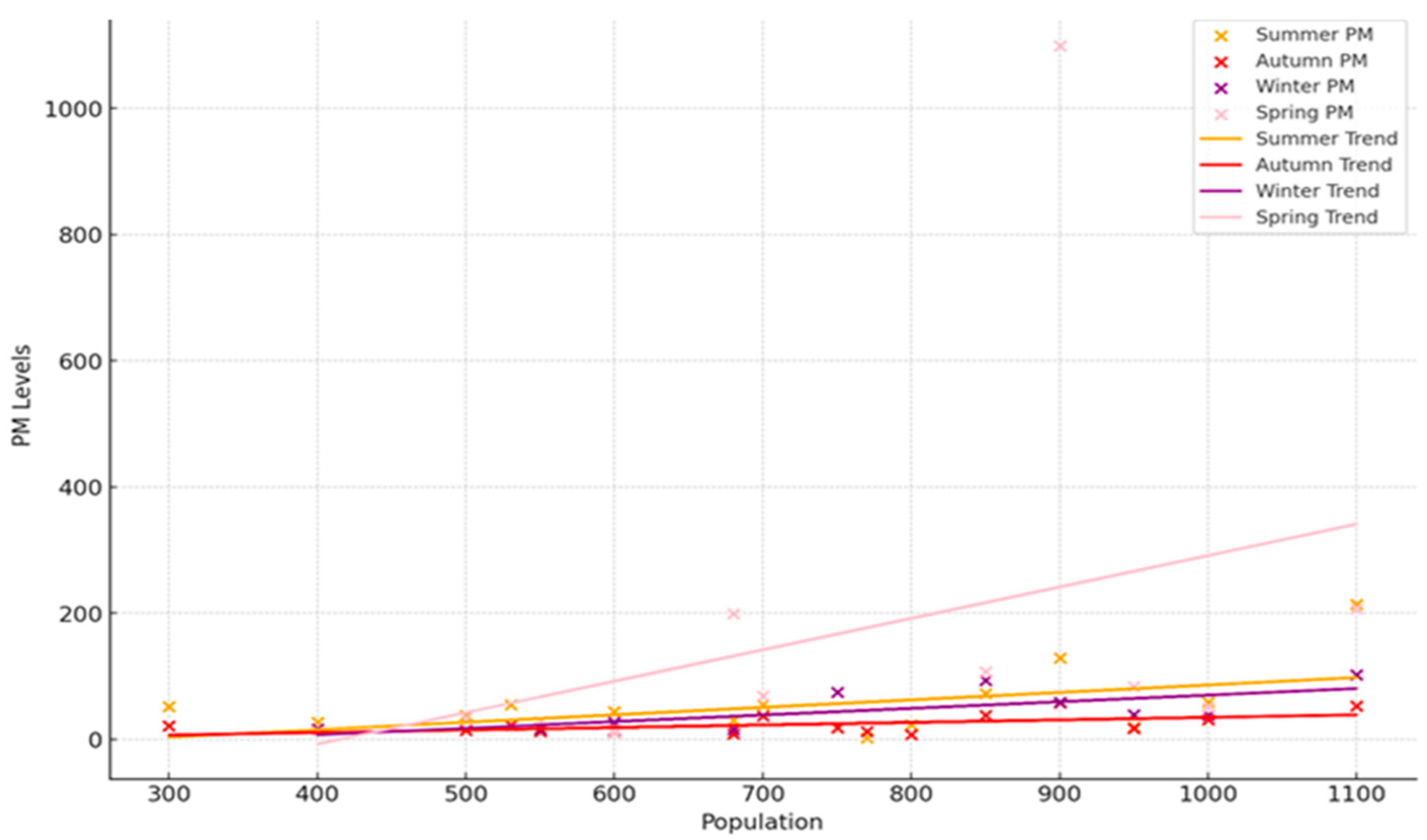 Sustainability 16 08413 g010