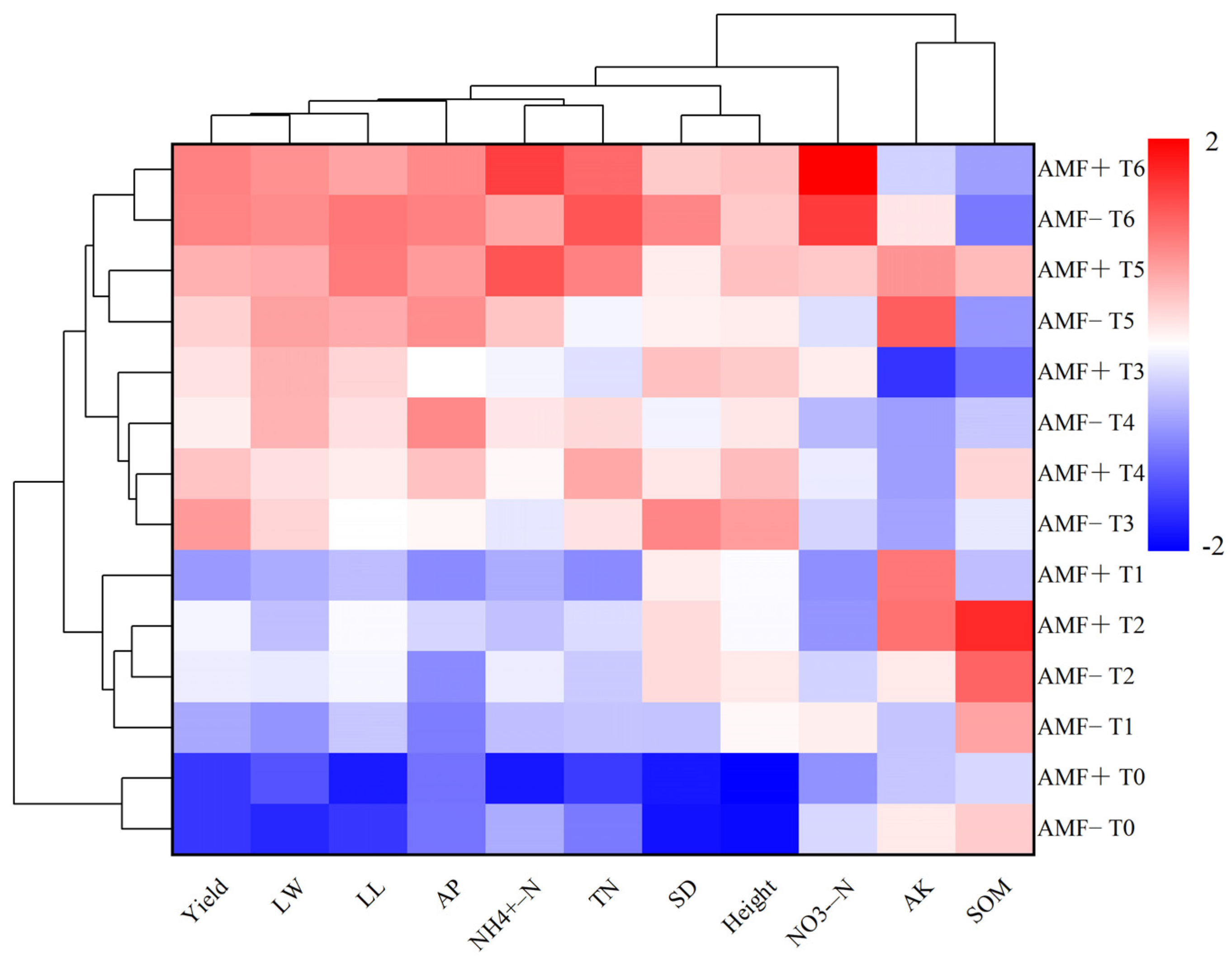 Sustainability 16 08416 g006