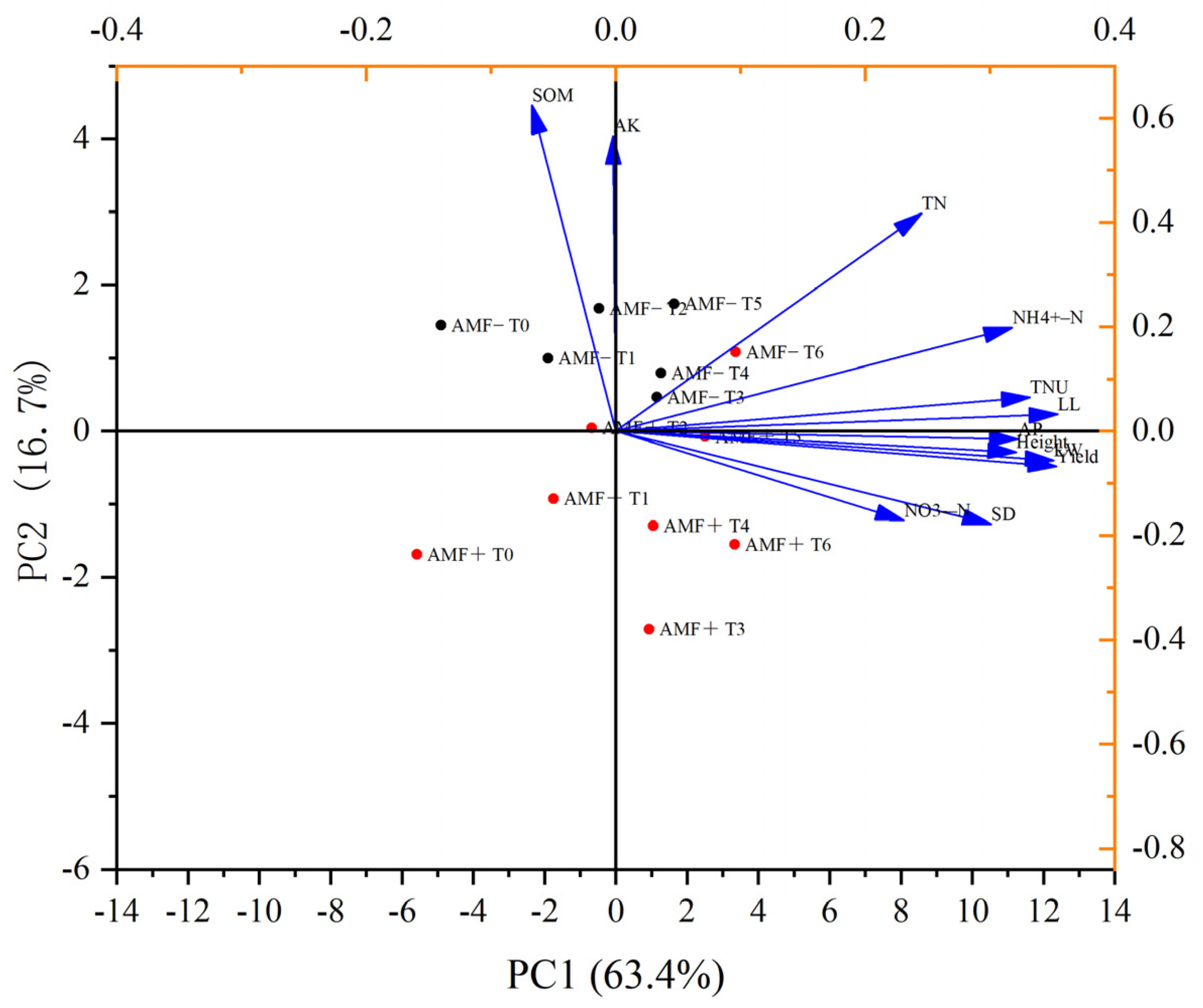 Sustainability 16 08416 g008