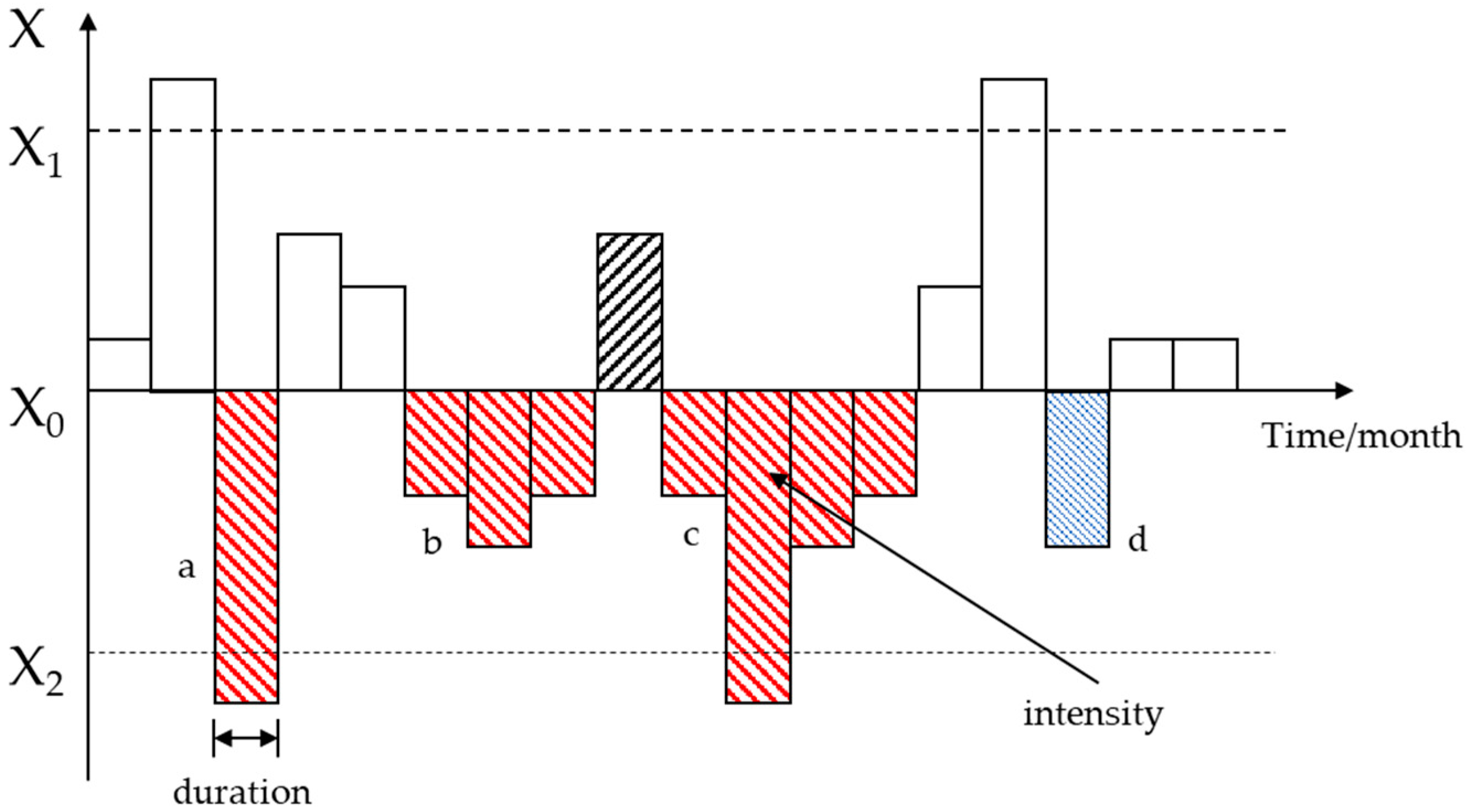 Sustainability 16 08437 g002