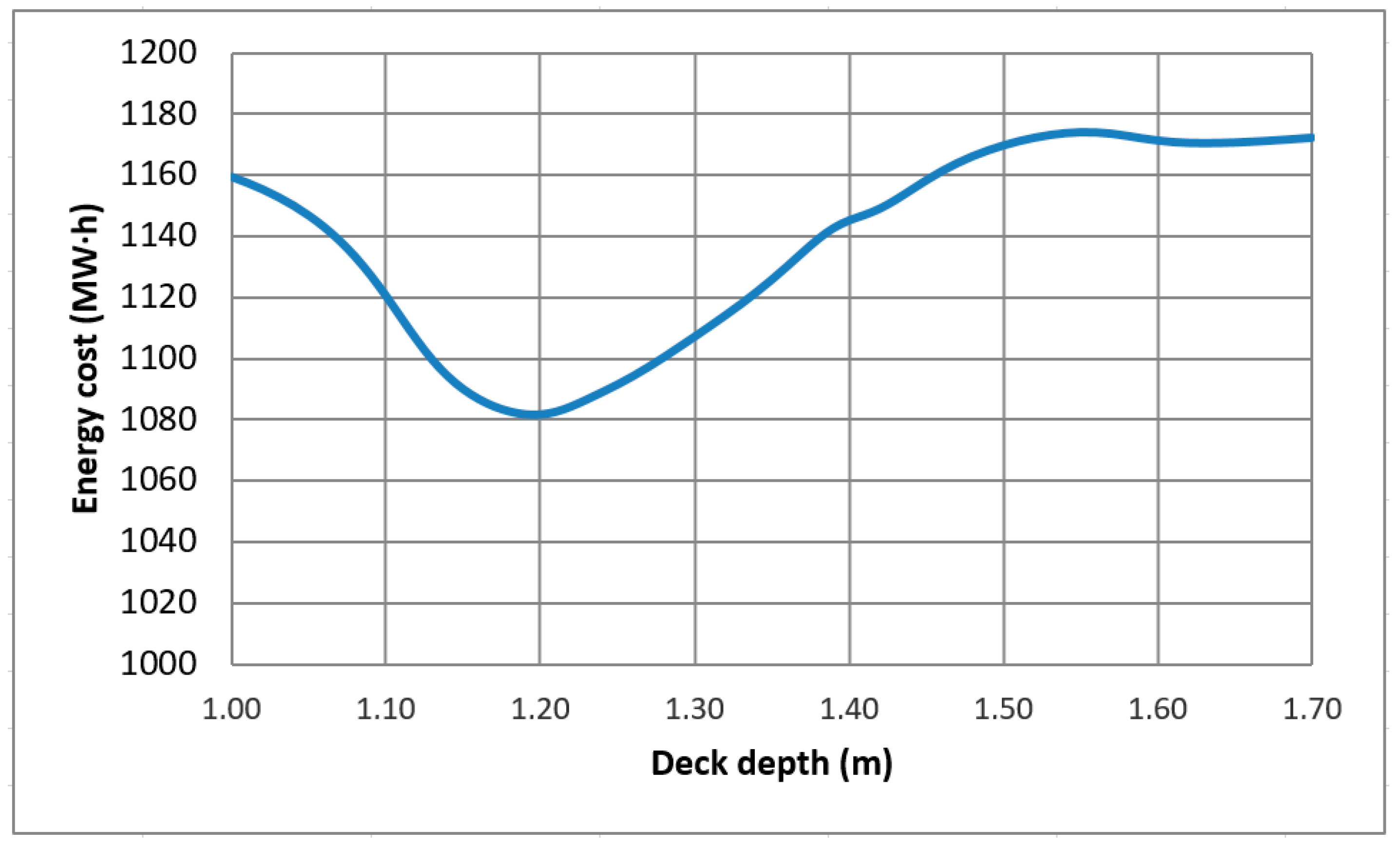 Sustainability 16 08450 g010