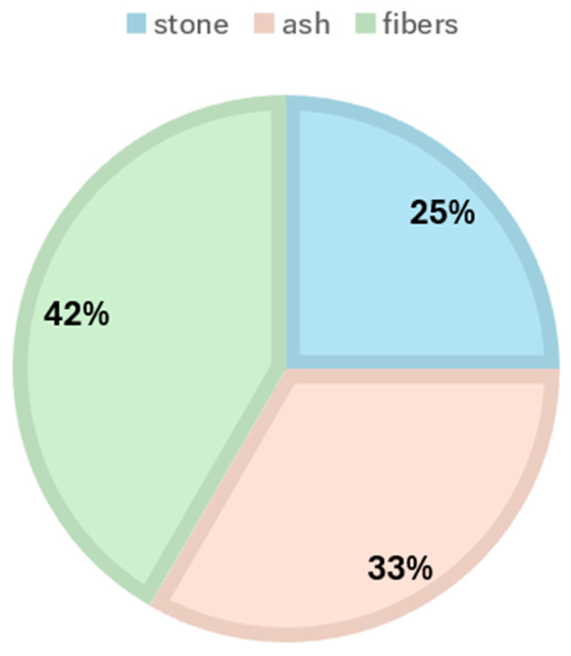 Sustainability 16 08451 g007 Sustainability 16 08451 g007