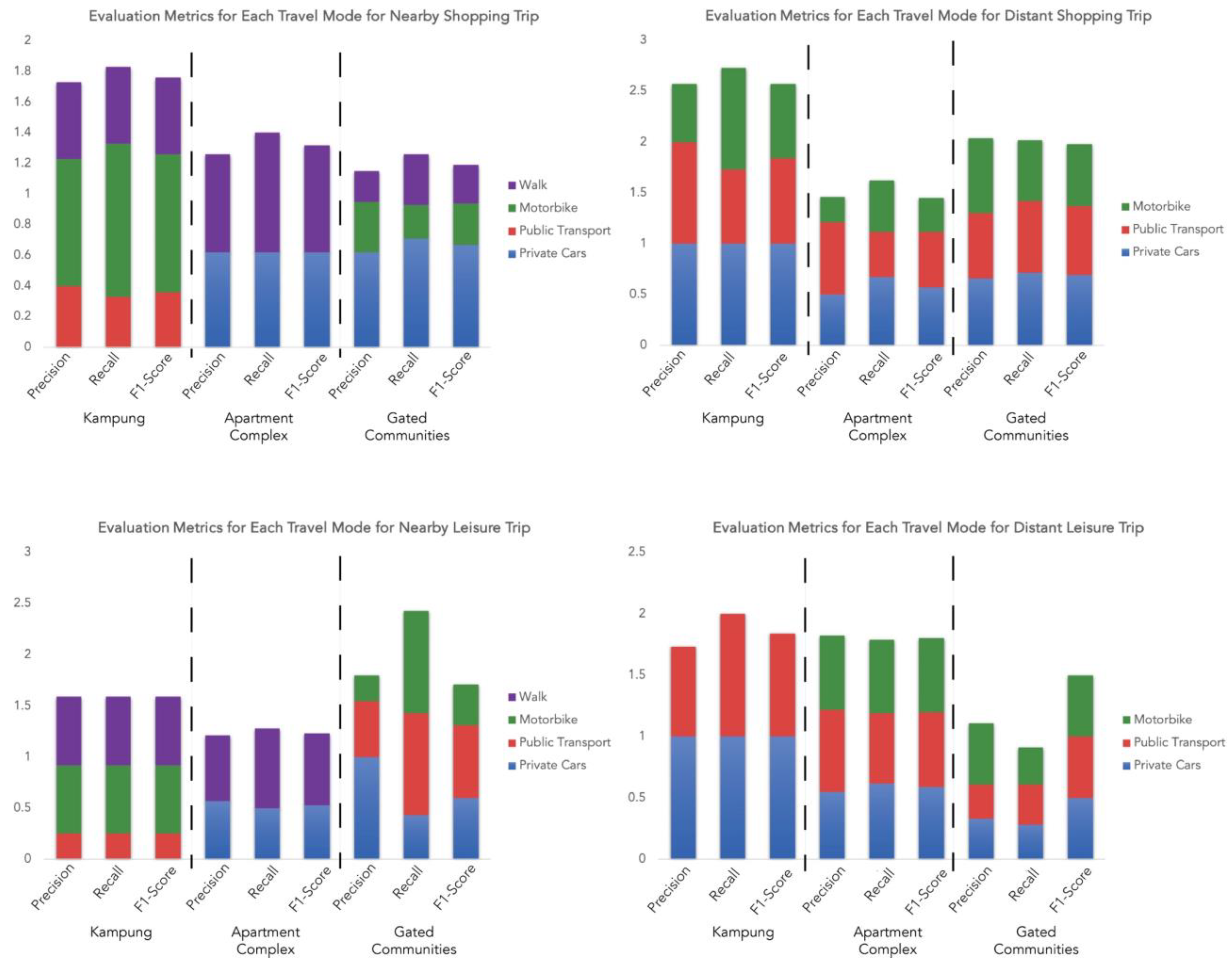 Sustainability 16 08454 g004 Sustainability 16 08454 g004