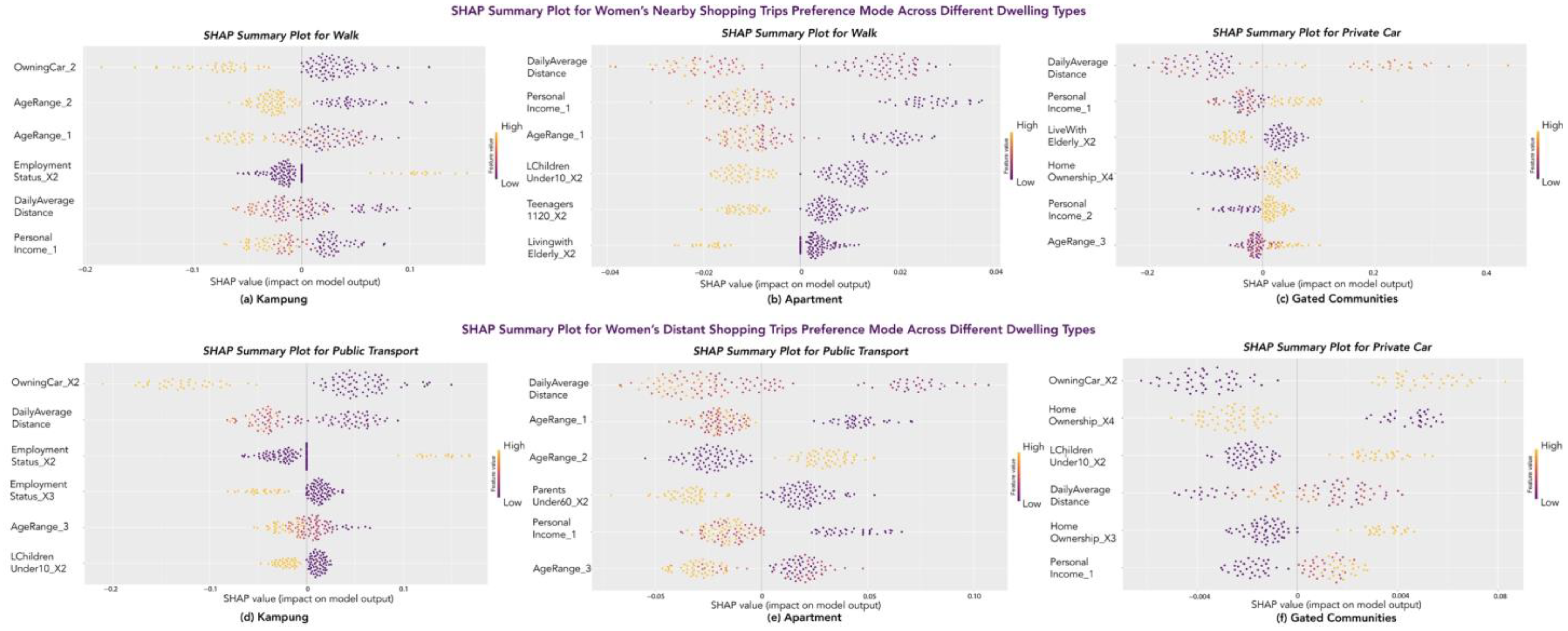Sustainability 16 08454 g005 Sustainability 16 08454 g005