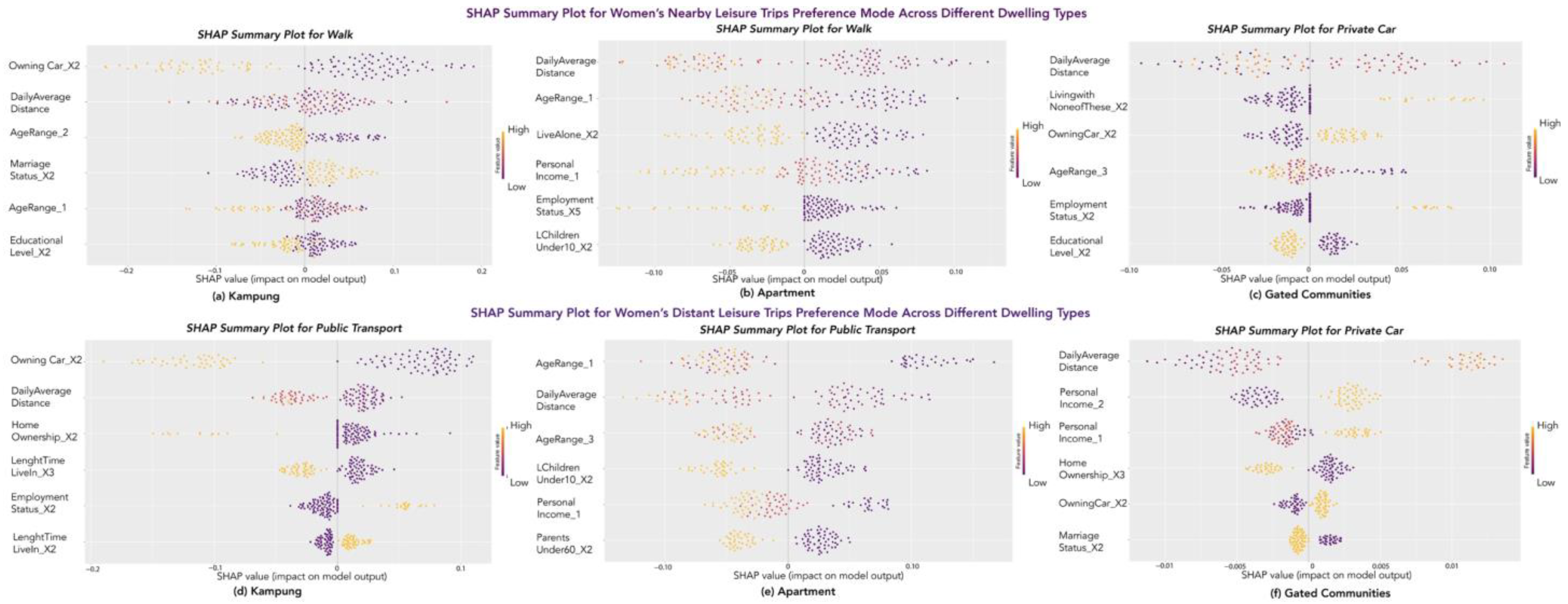 Sustainability 16 08454 g006 Sustainability 16 08454 g006