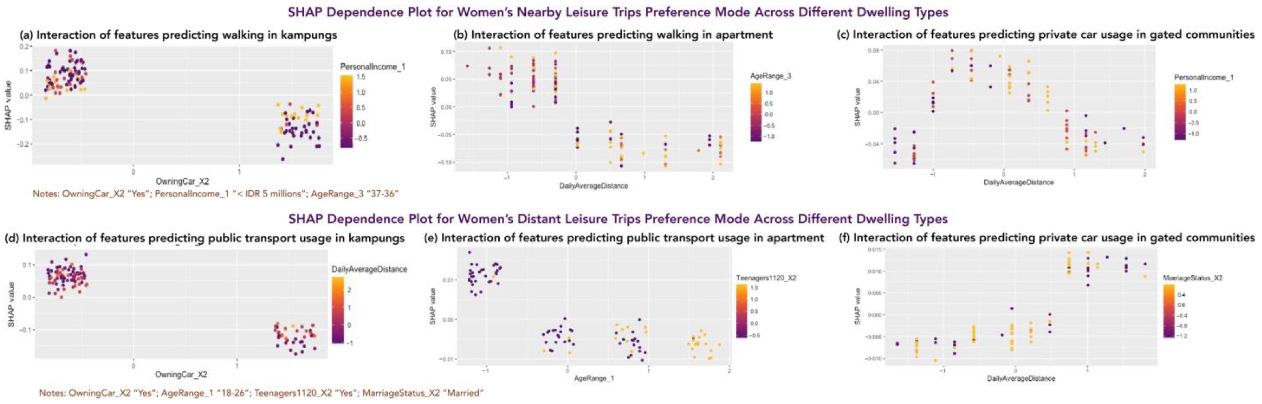 Sustainability 16 08454 g008 Sustainability 16 08454 g008