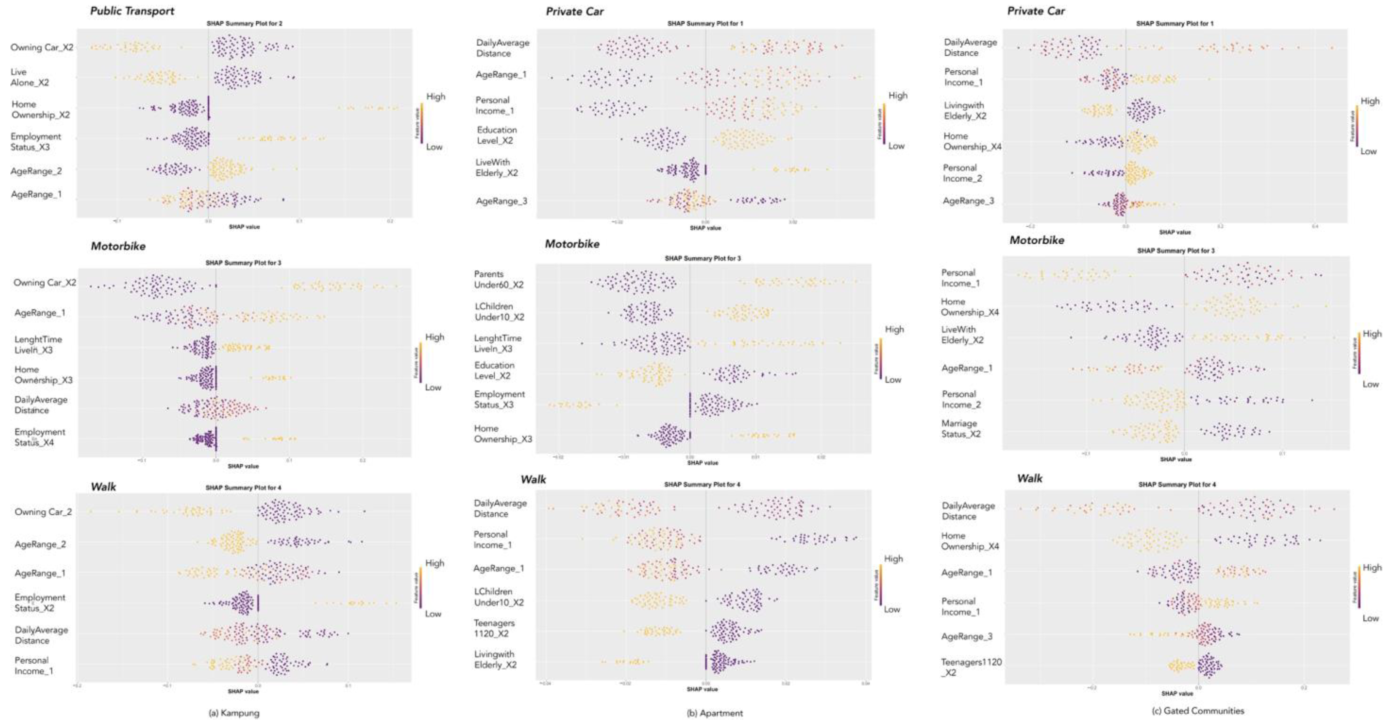 Sustainability 16 08454 g0a1 Sustainability 16 08454 g0a1