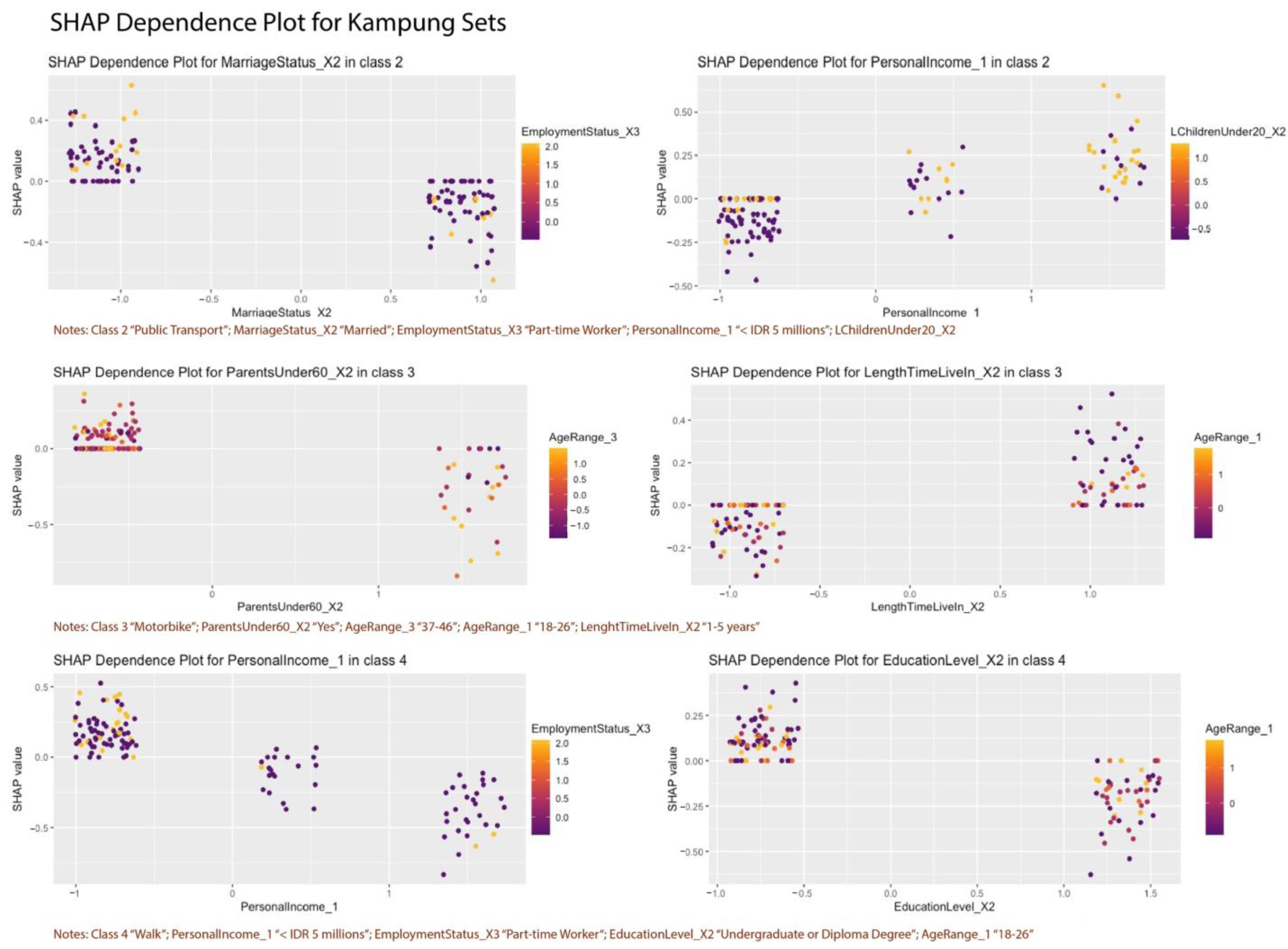 Sustainability 16 08454 g0a12 Sustainability 16 08454 g0a12