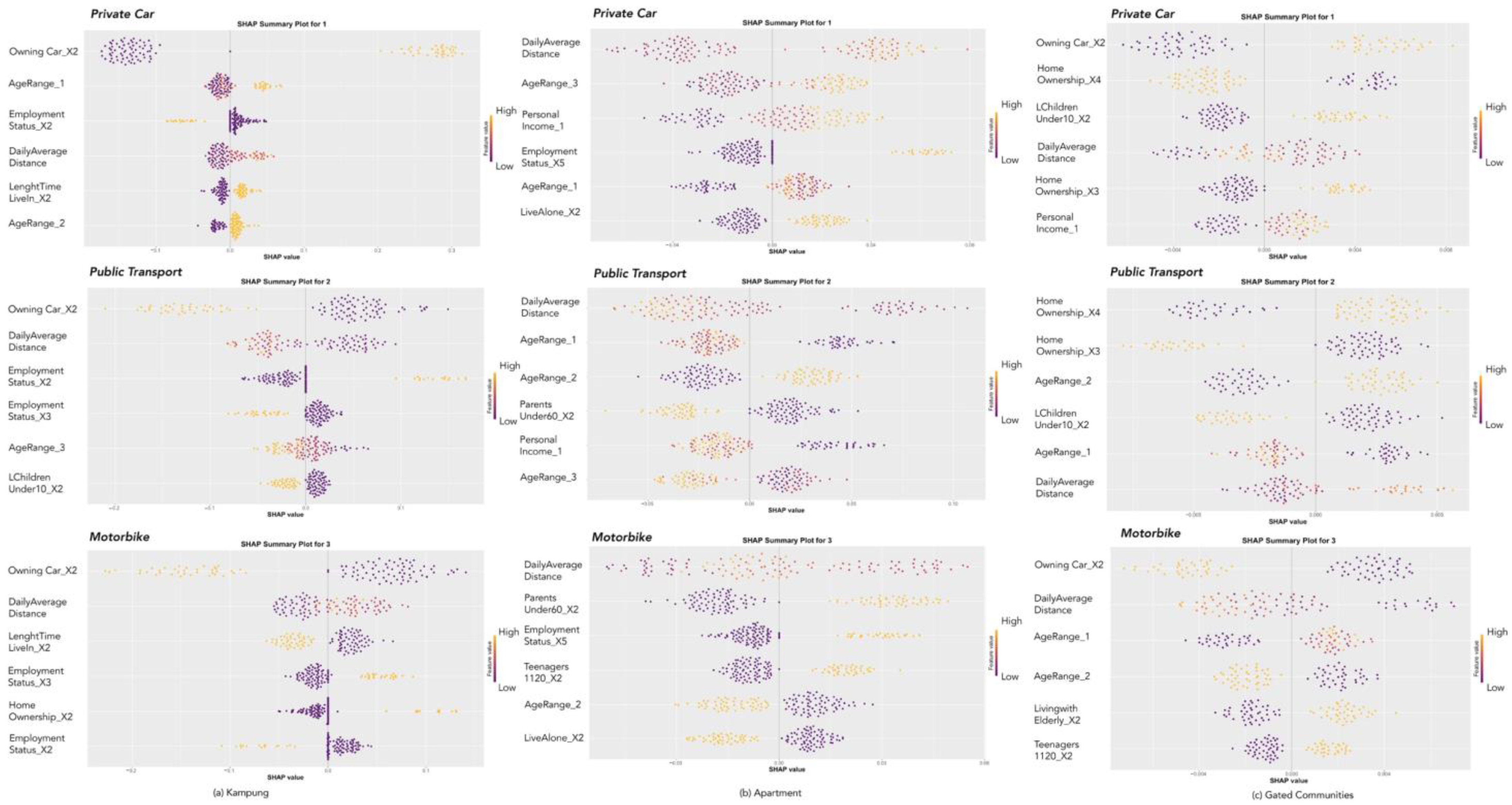 Sustainability 16 08454 g0a2 Sustainability 16 08454 g0a2