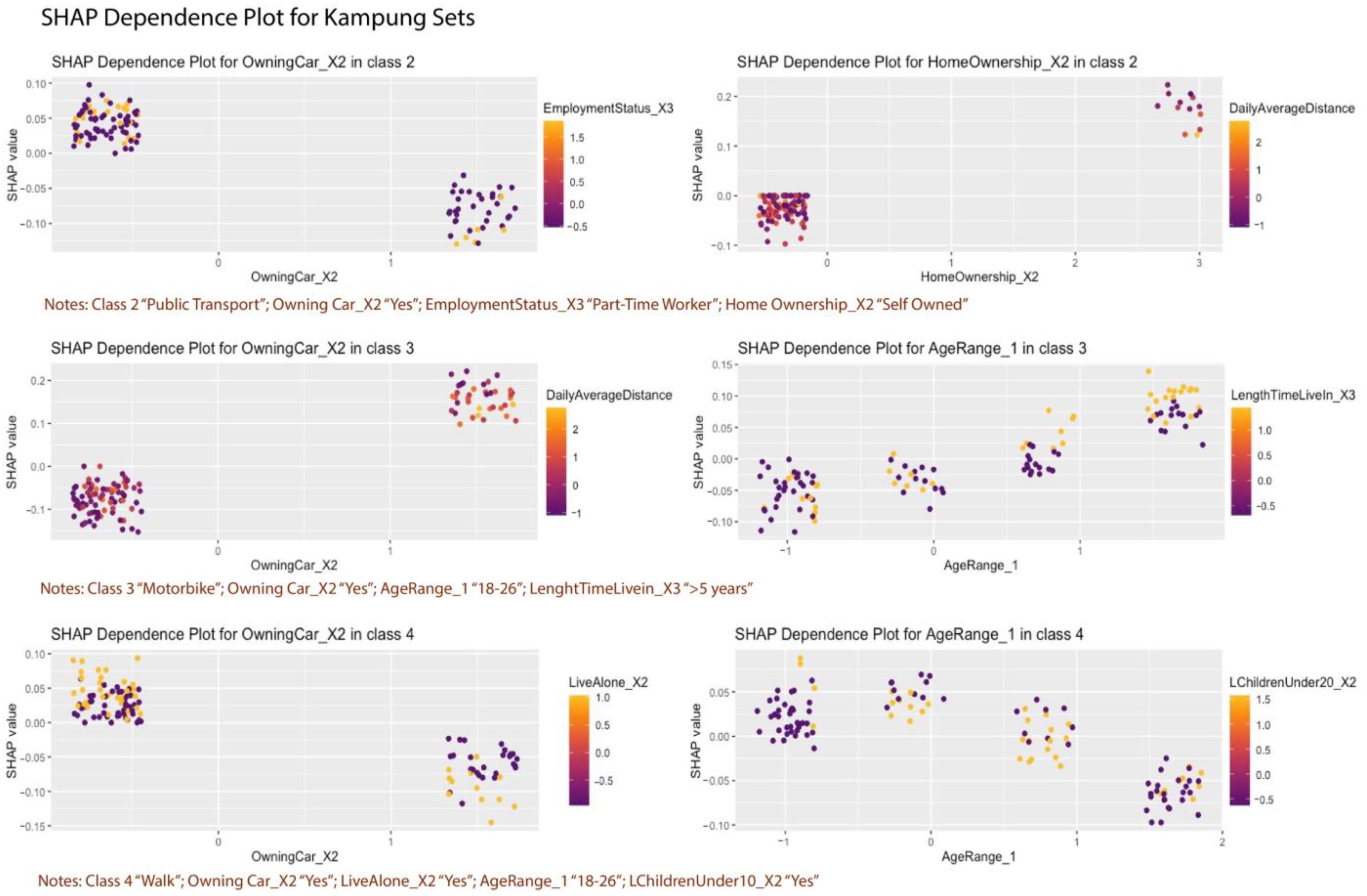 Sustainability 16 08454 g0a6 Sustainability 16 08454 g0a6
