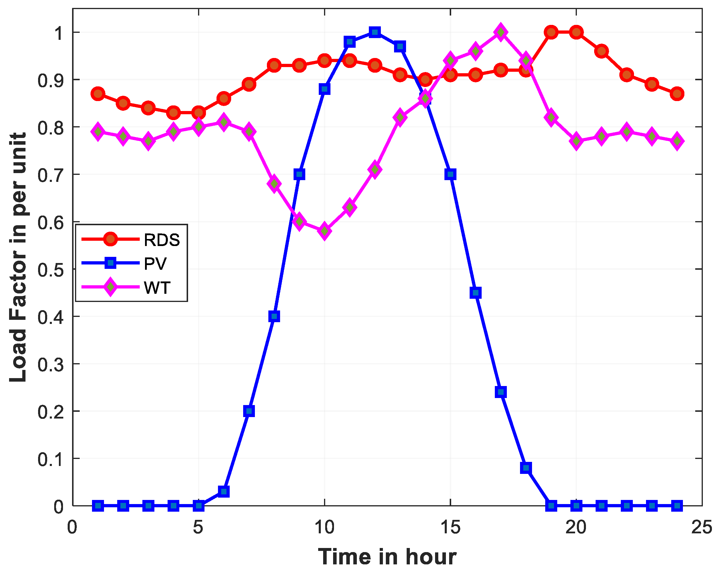 Sustainability 16 08458 g003