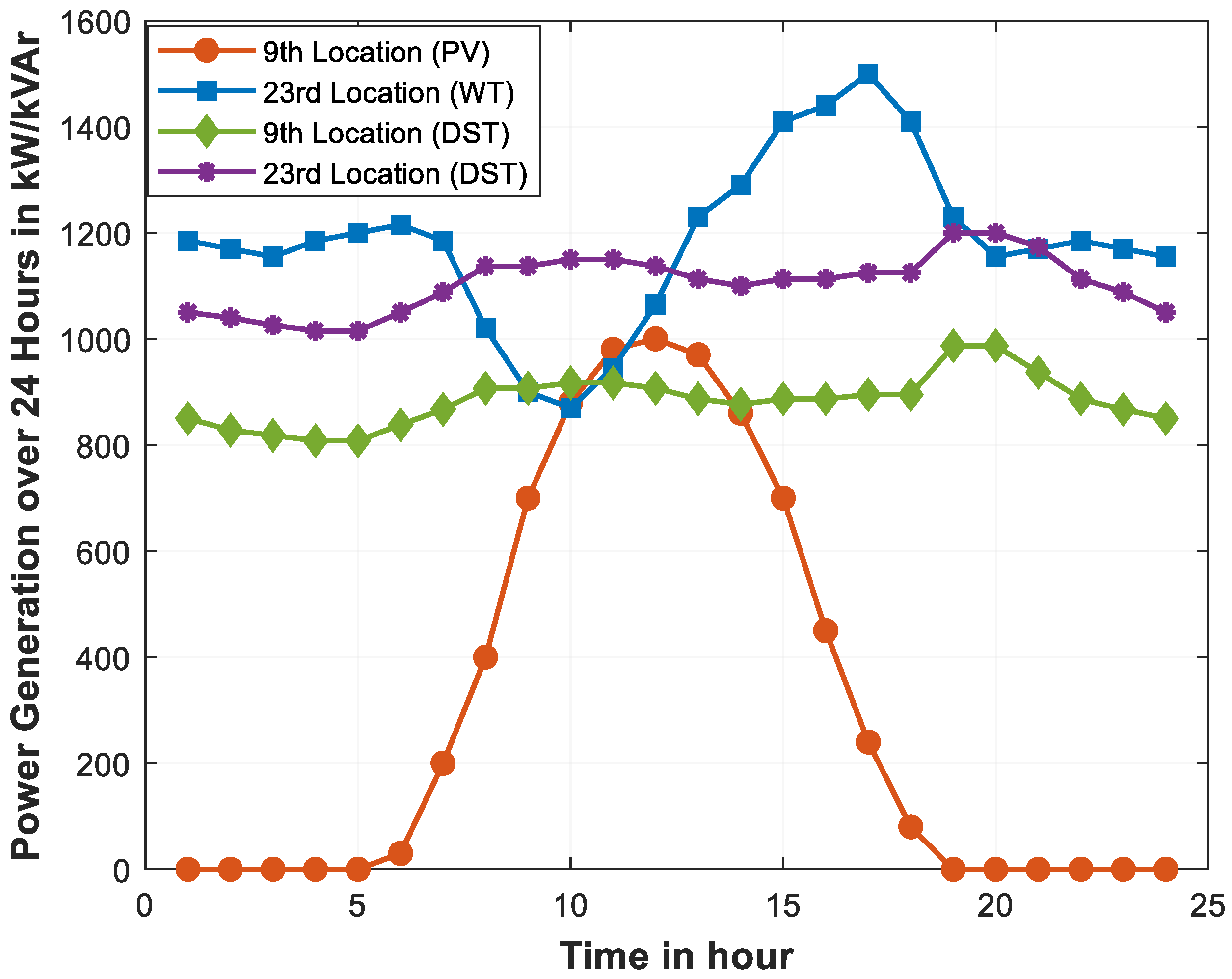 Sustainability 16 08458 g007