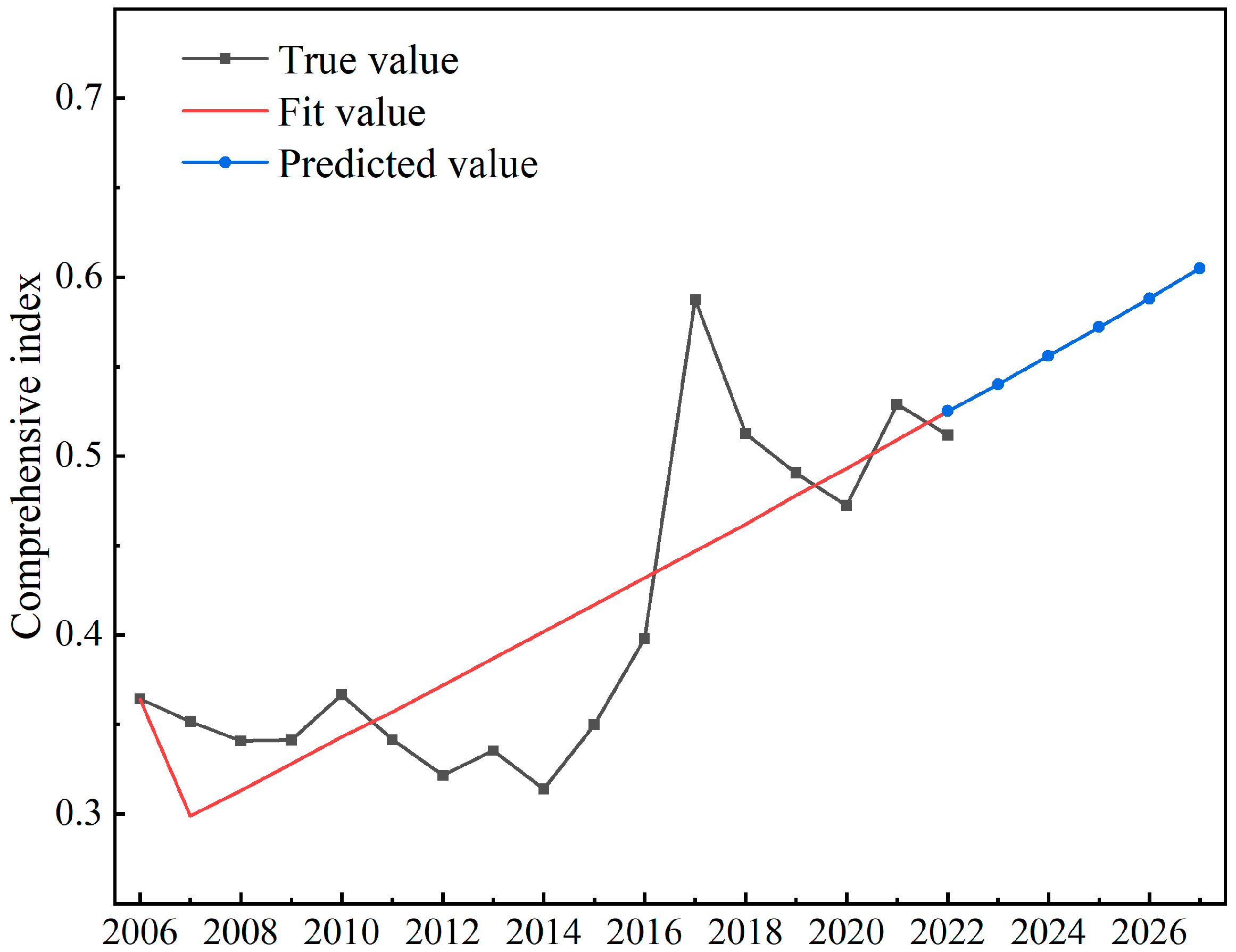 Sustainability 16 08461 g003