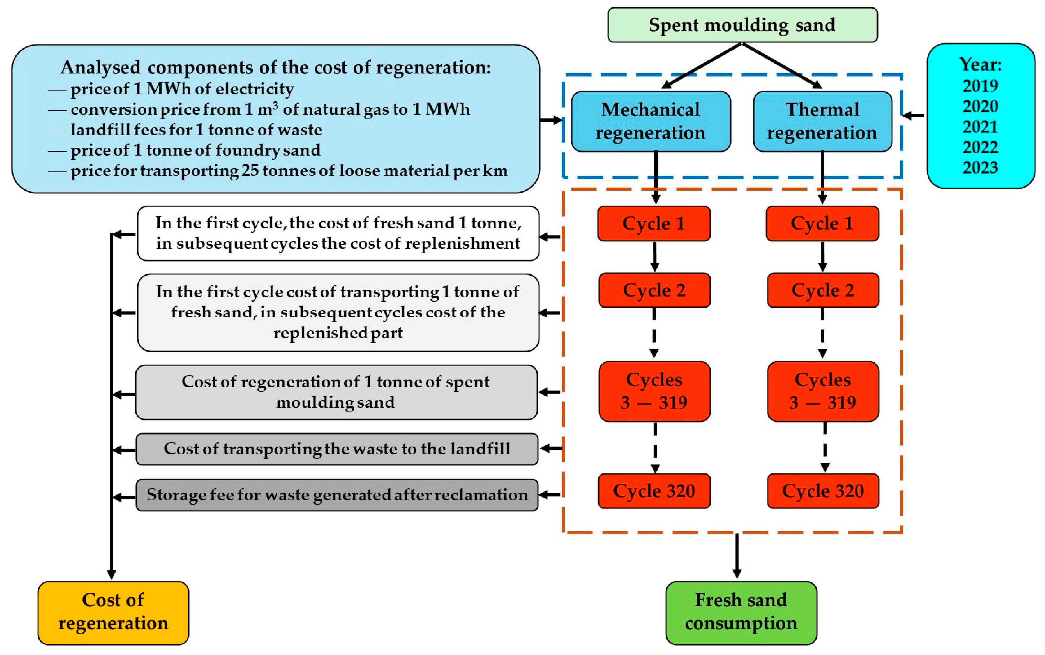 Sustainability 16 08462 g004