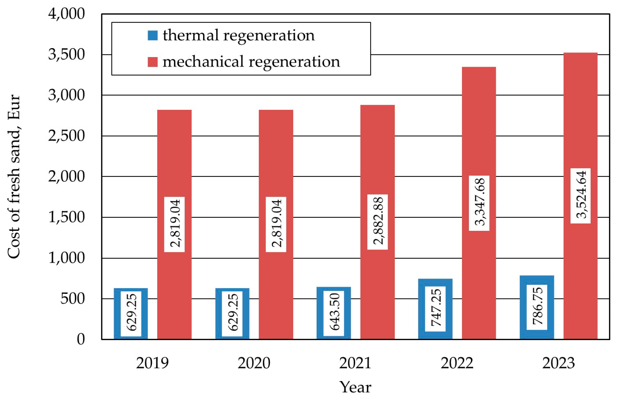 Sustainability 16 08462 g008