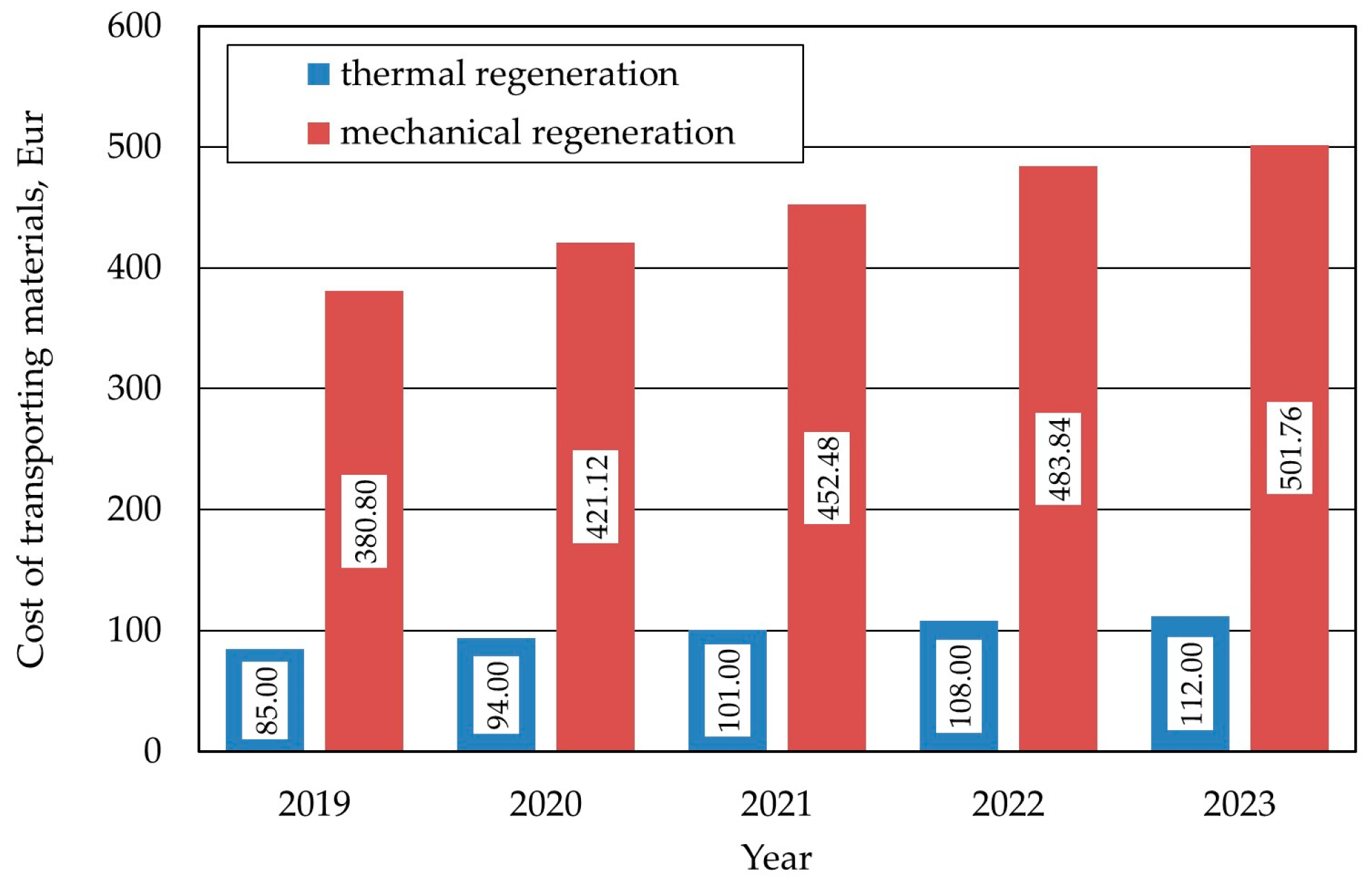 Sustainability 16 08462 g009