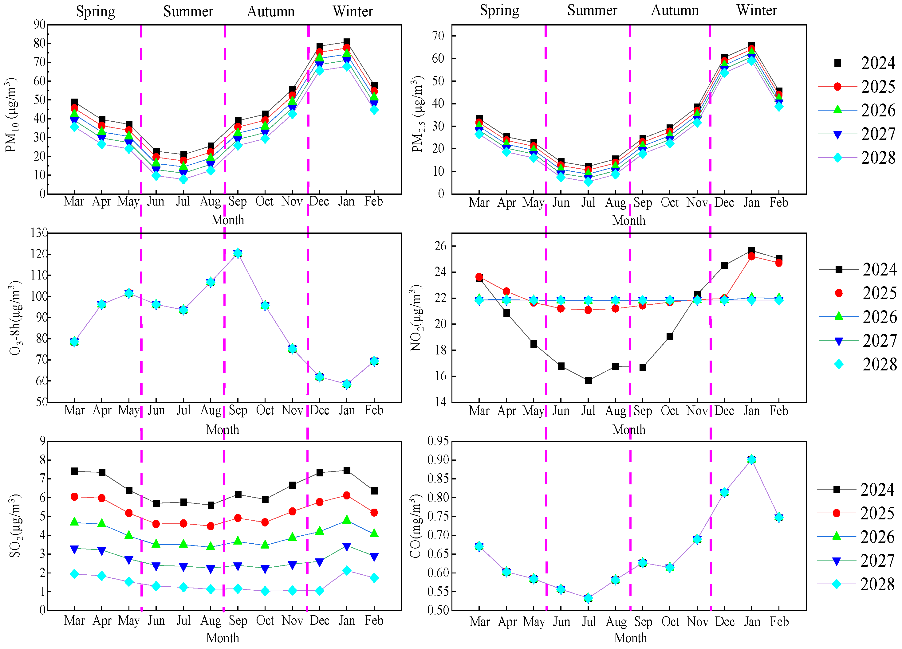 Sustainability 16 08471 g006