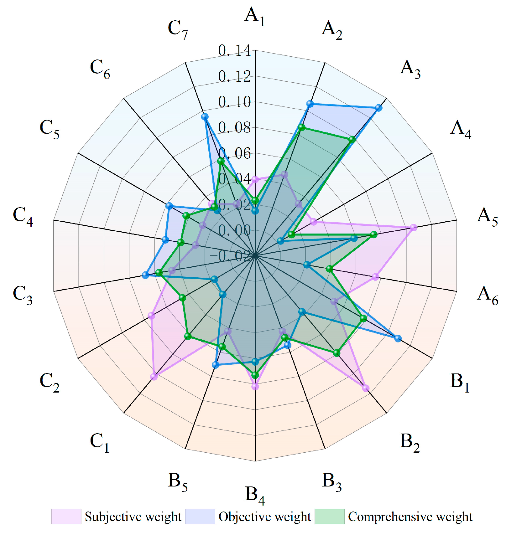 Sustainability 16 08473 g003