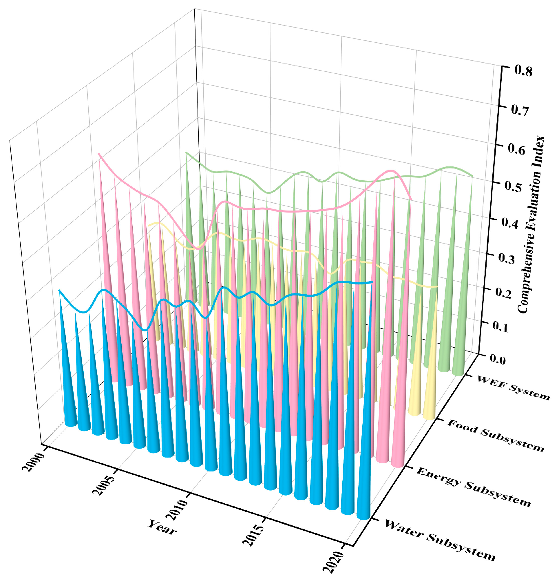 Sustainability 16 08473 g004