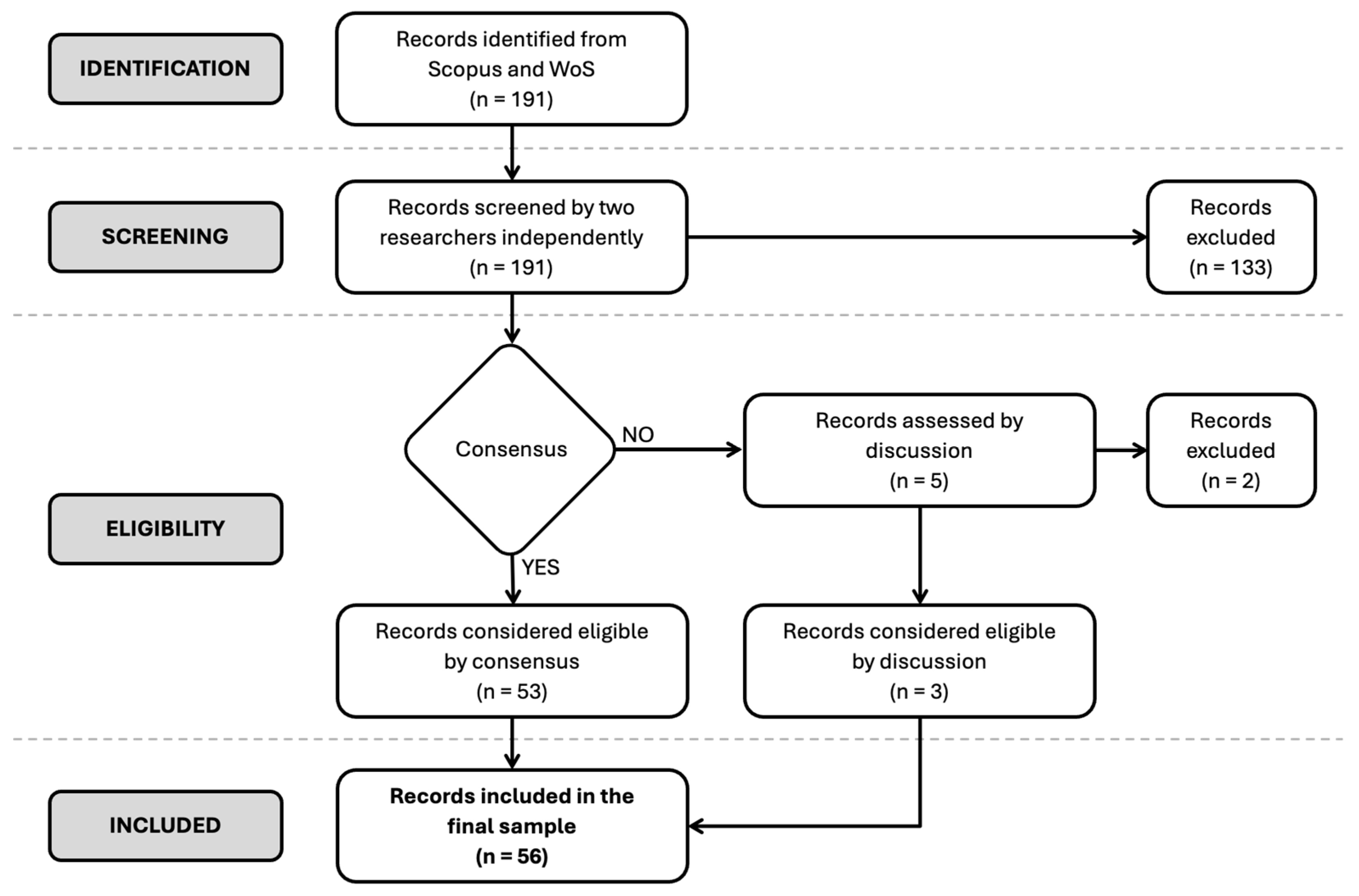 Sustainability 16 08478 g001