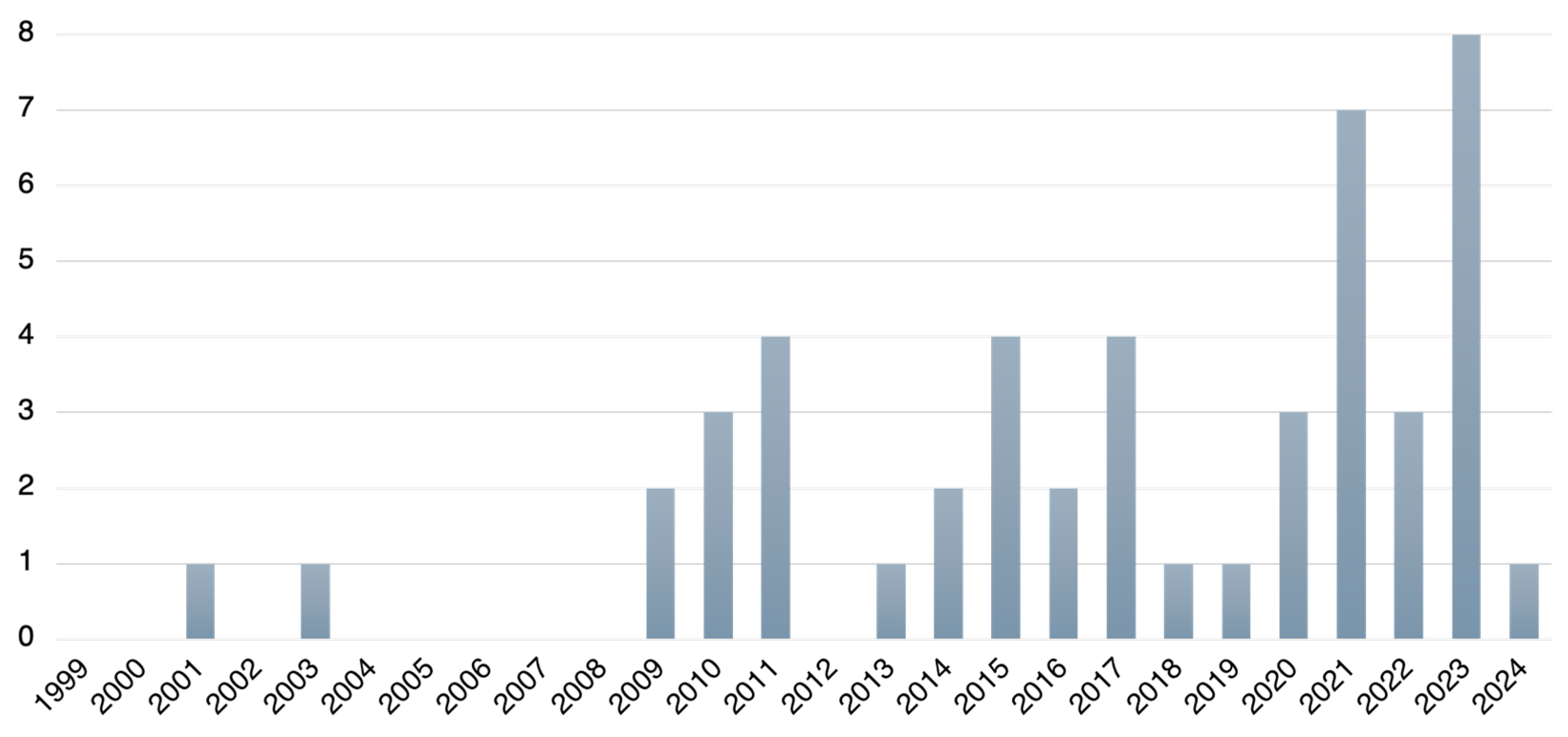 Sustainability 16 08478 g003