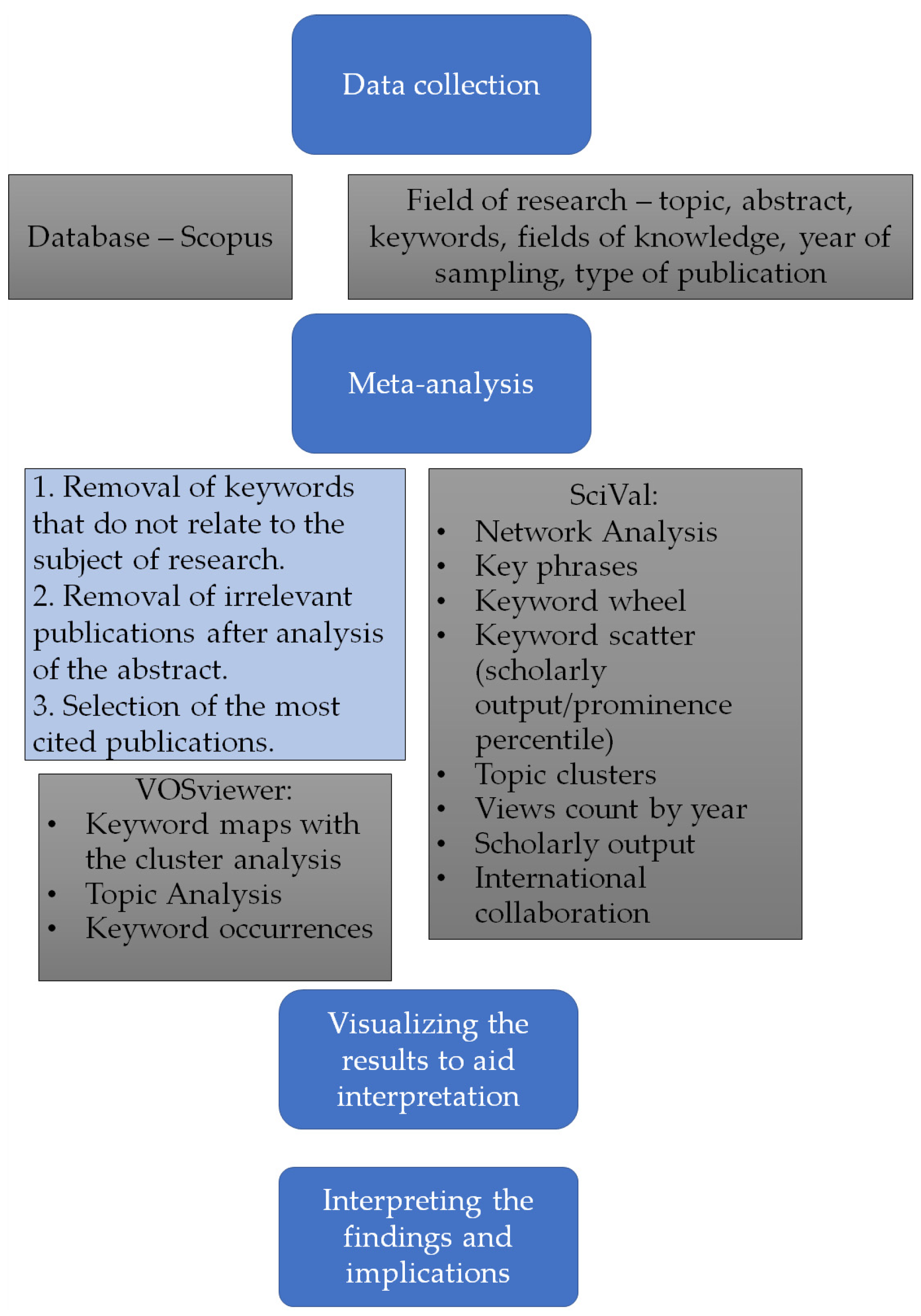 Sustainability 16 08483 g001
