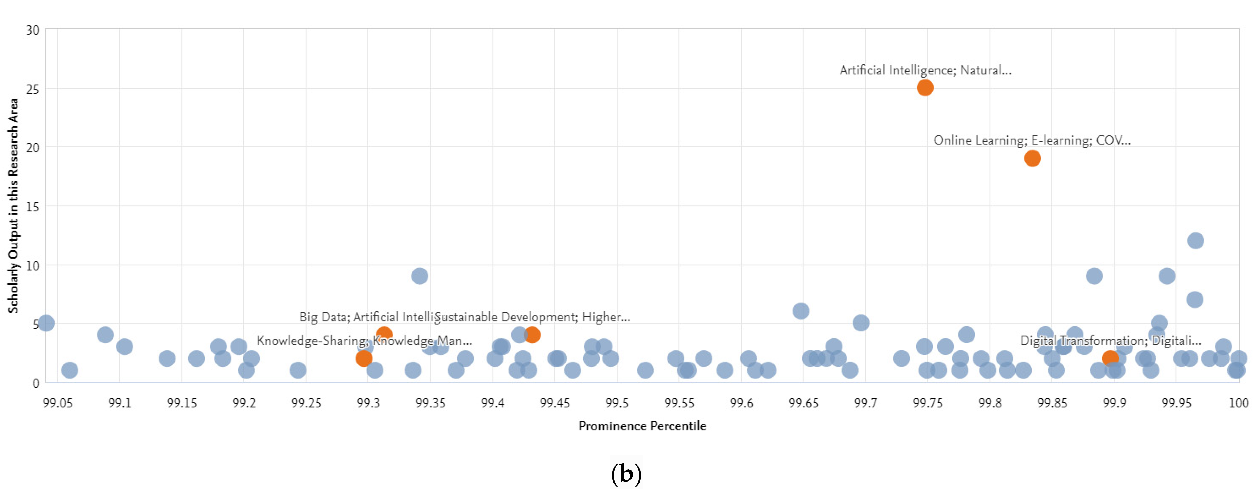 Sustainability 16 08483 g011b