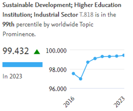 Sustainability 16 08483 i002