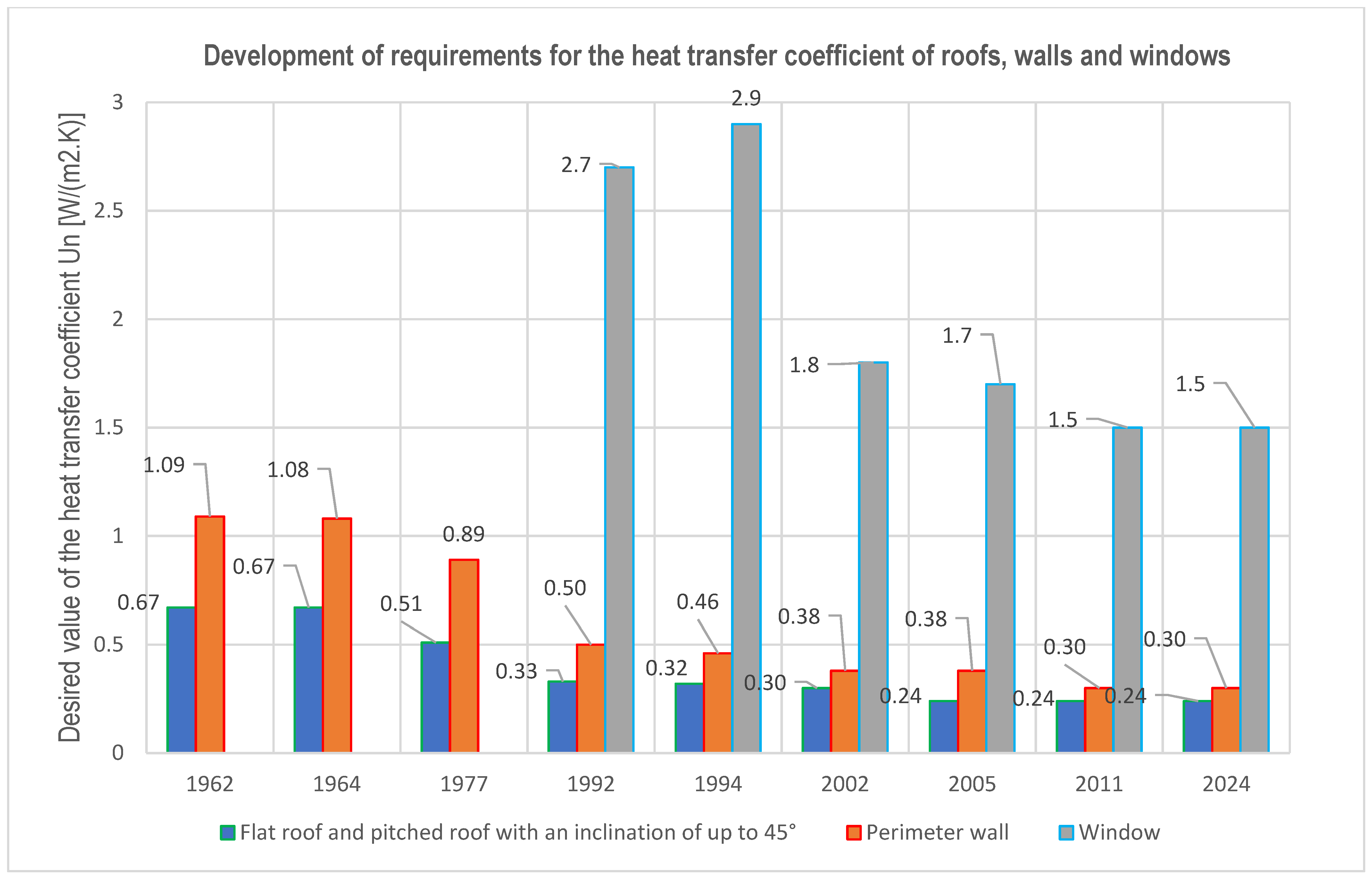 Sustainability 16 08500 g002
